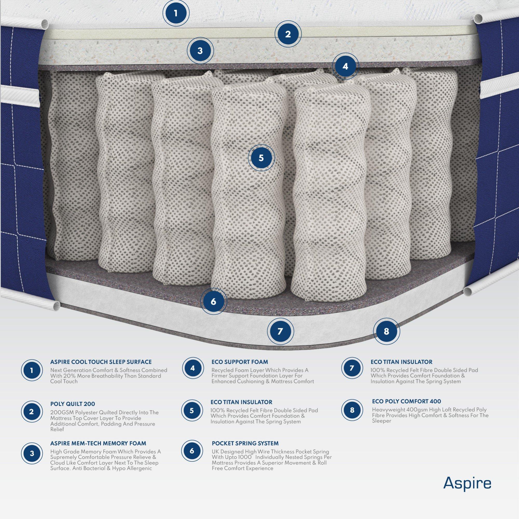White - Aspire - Invigorate Pocket Memory Foam Hybrid Mattress - 3