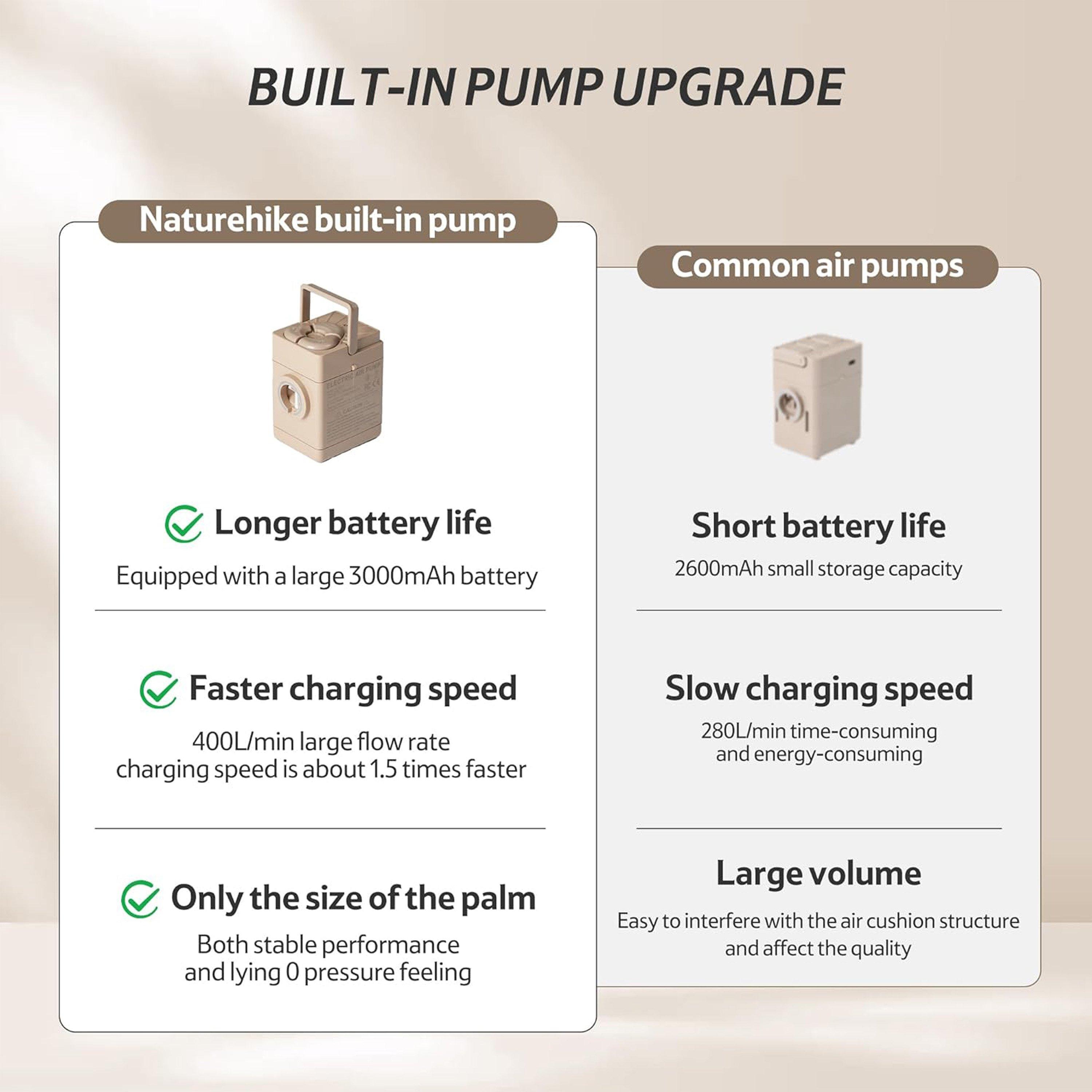 Brown - Naturehike - Inflatable Airbed (Built-in Pump) - 4