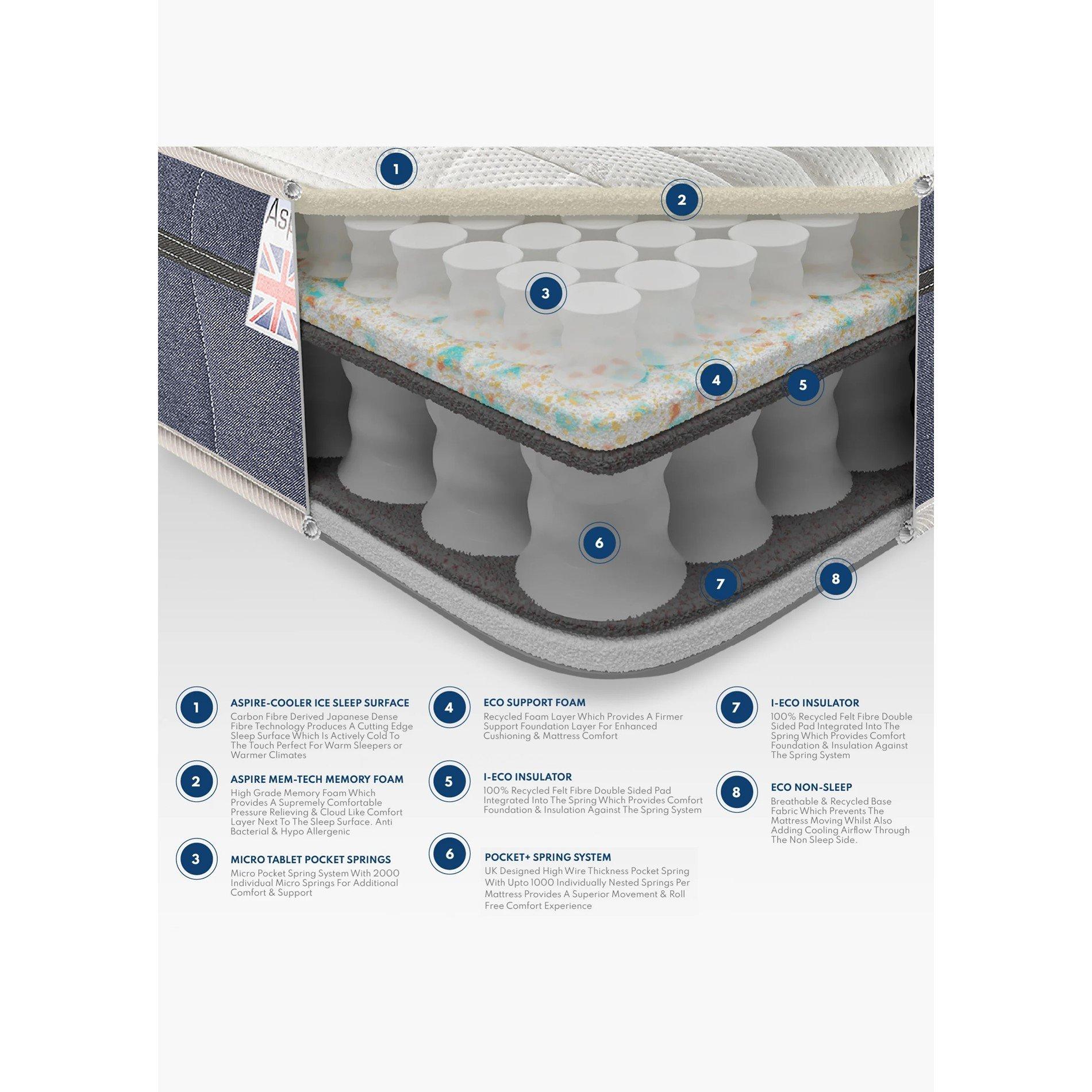 White - Catherine Lansfield - So Cool Pocket 3000 Matrress - 5