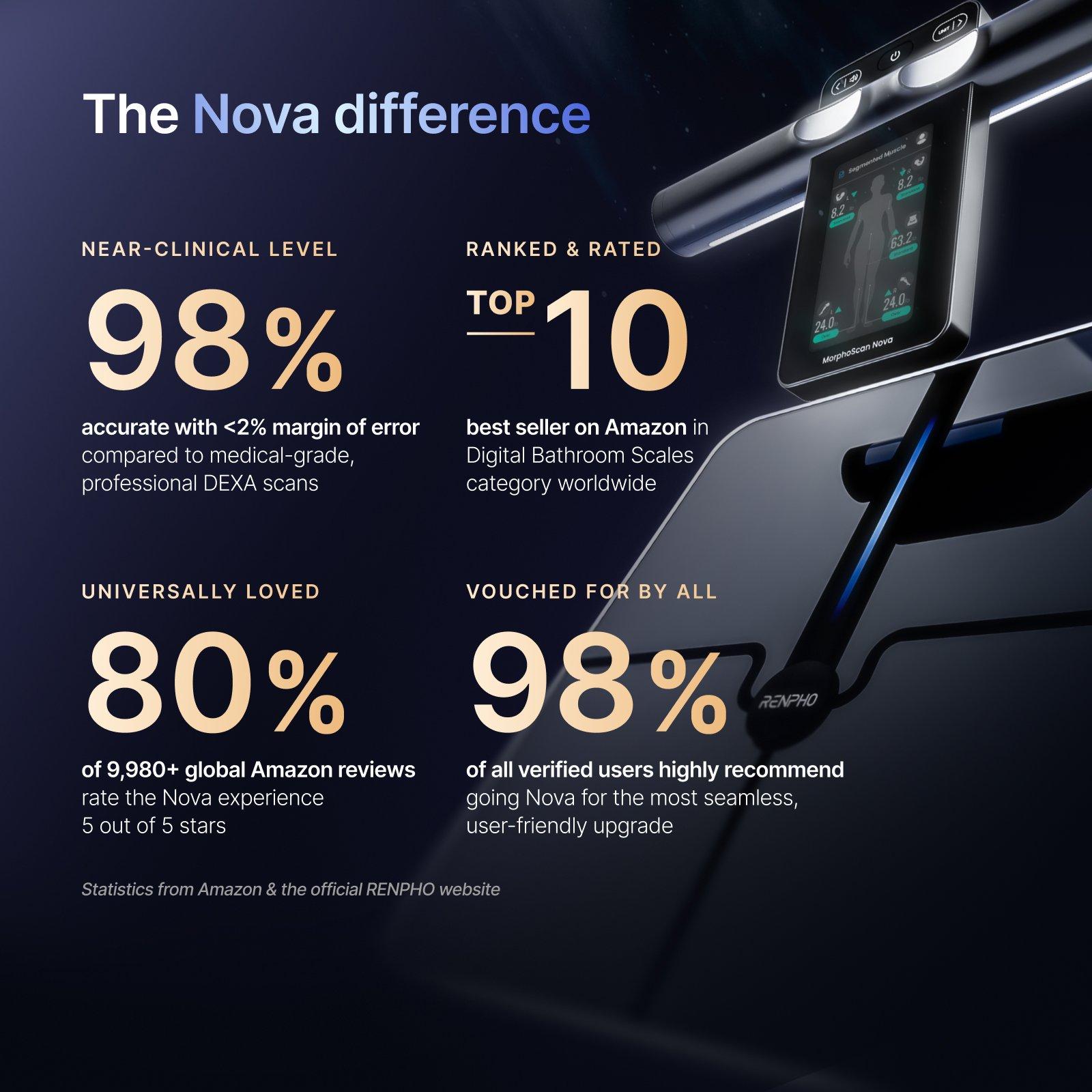 Black - Renpho - MorphoScan Nova Intelligent Smart Body Scale - 11