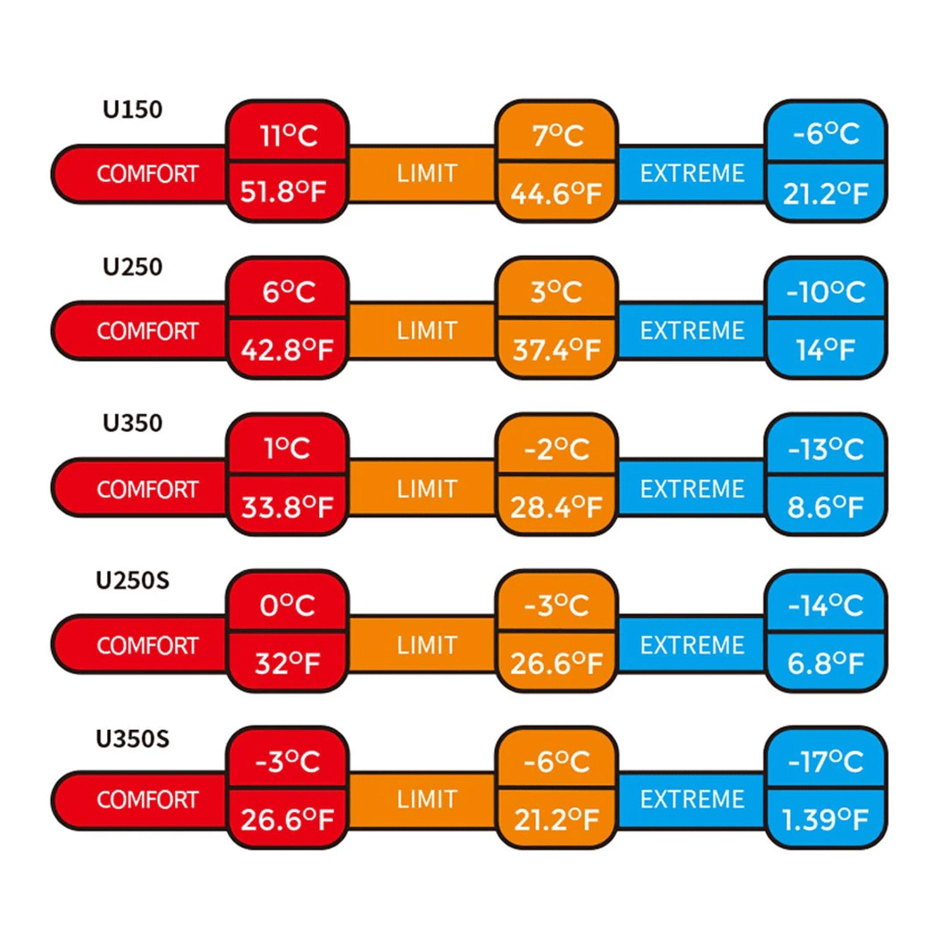 Army Green - Naturehike - Naturehike U Series Hooded Sleeping Bag - 3