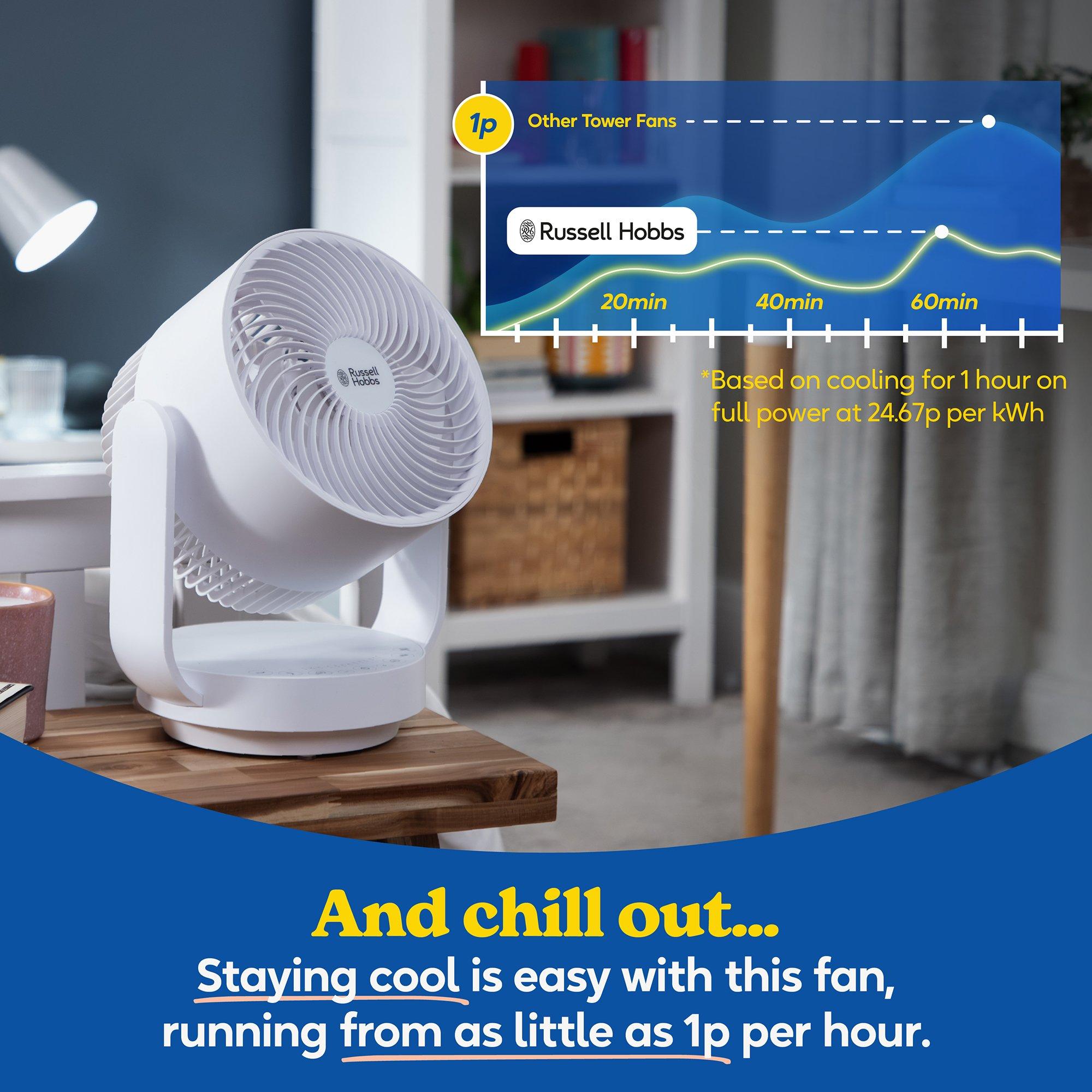 White - Russell Hobbs - RHDCF1001 9” Desktop Circulator Fan in White - 10
