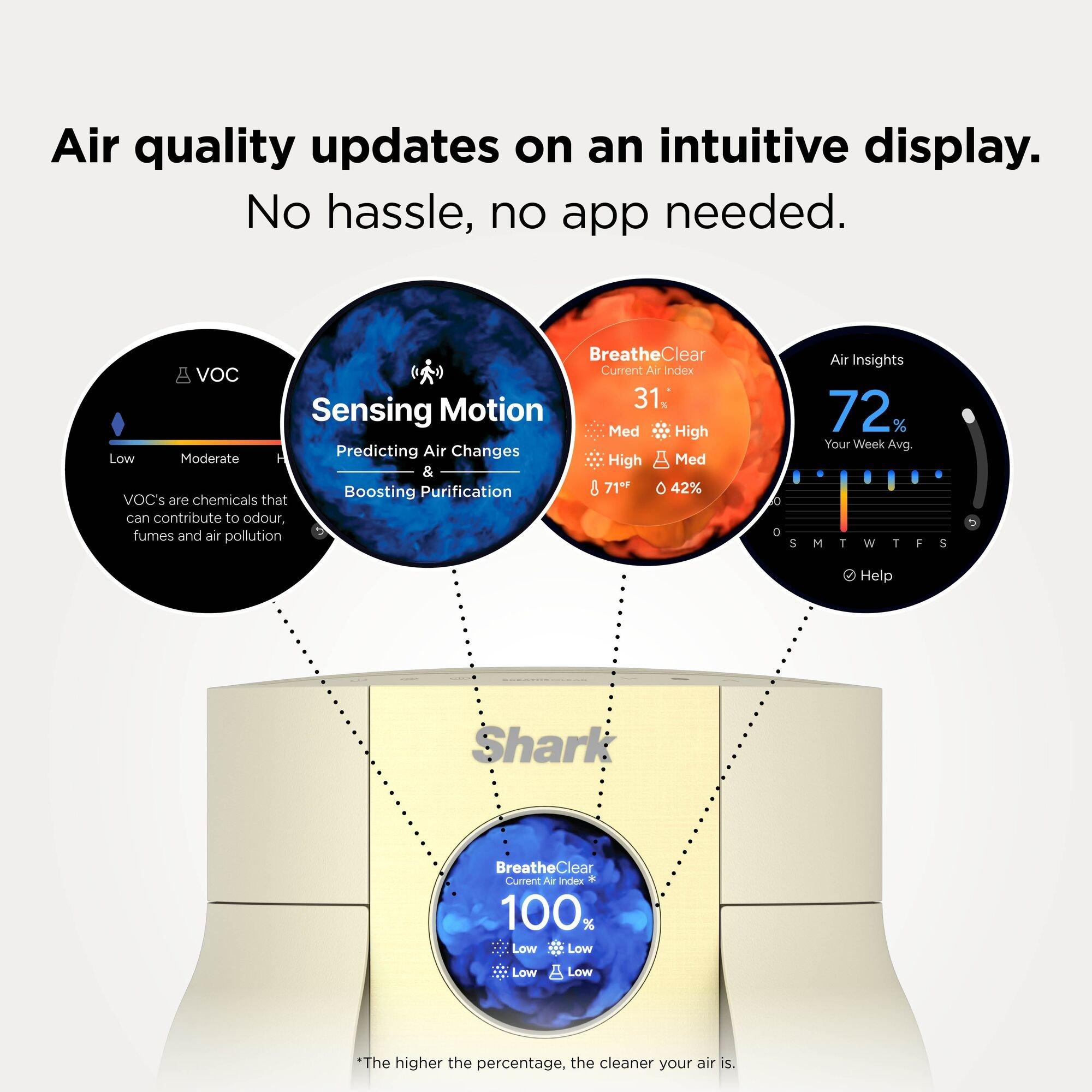 Butter - Shark - BreatheClear Compact Air Purifier HP062UKYL - 7