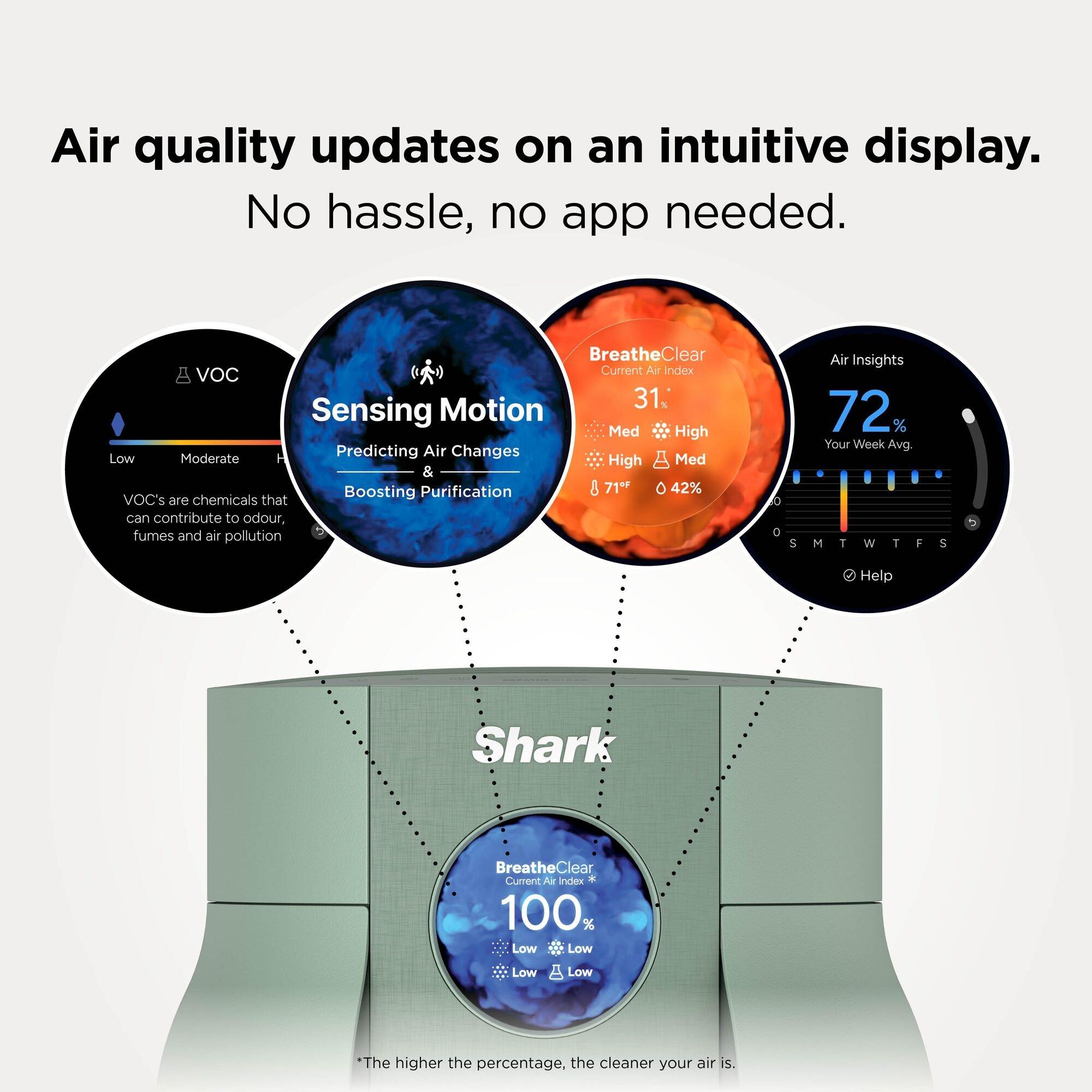 Sage - Shark - BreatheClear Compact Air Purifier HP062UKGN - 6