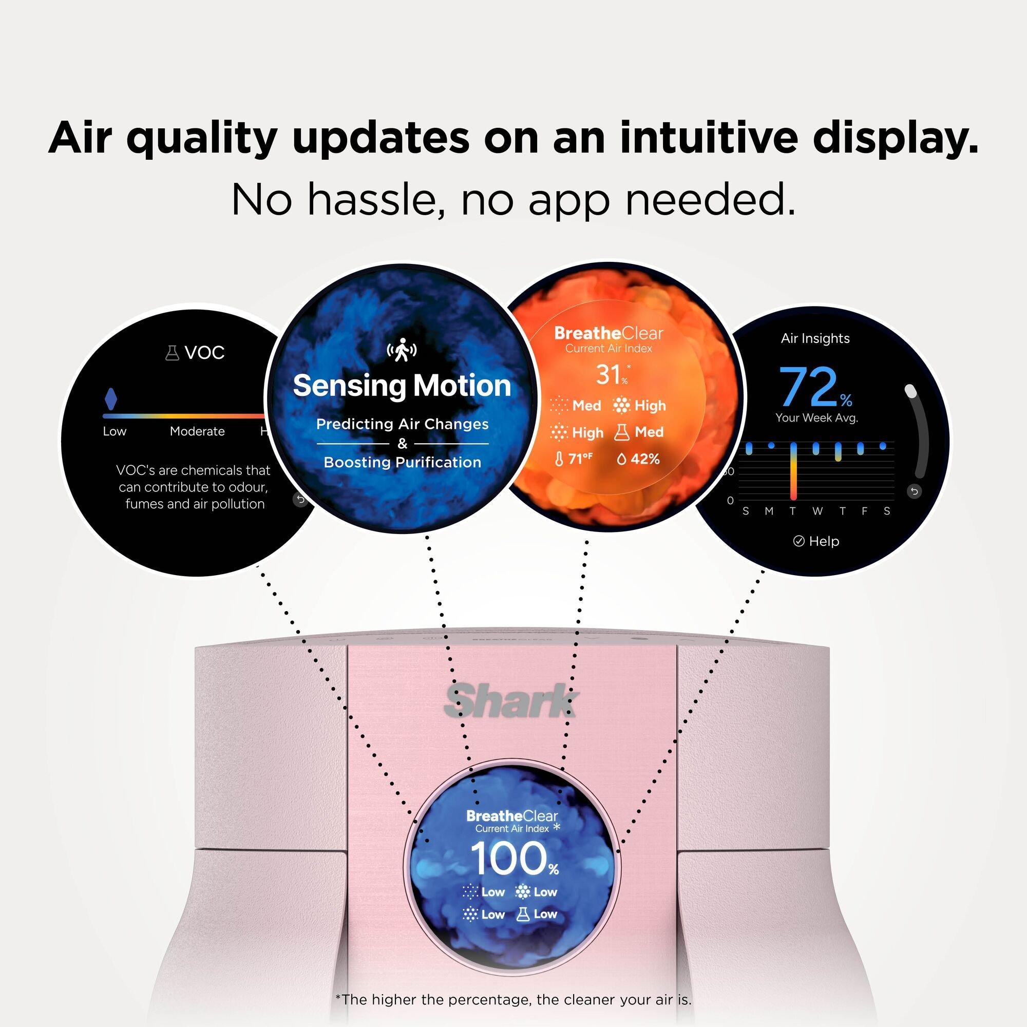 Blush - Shark - BreatheClear Compact Air Purifier HP062UKPK - 7