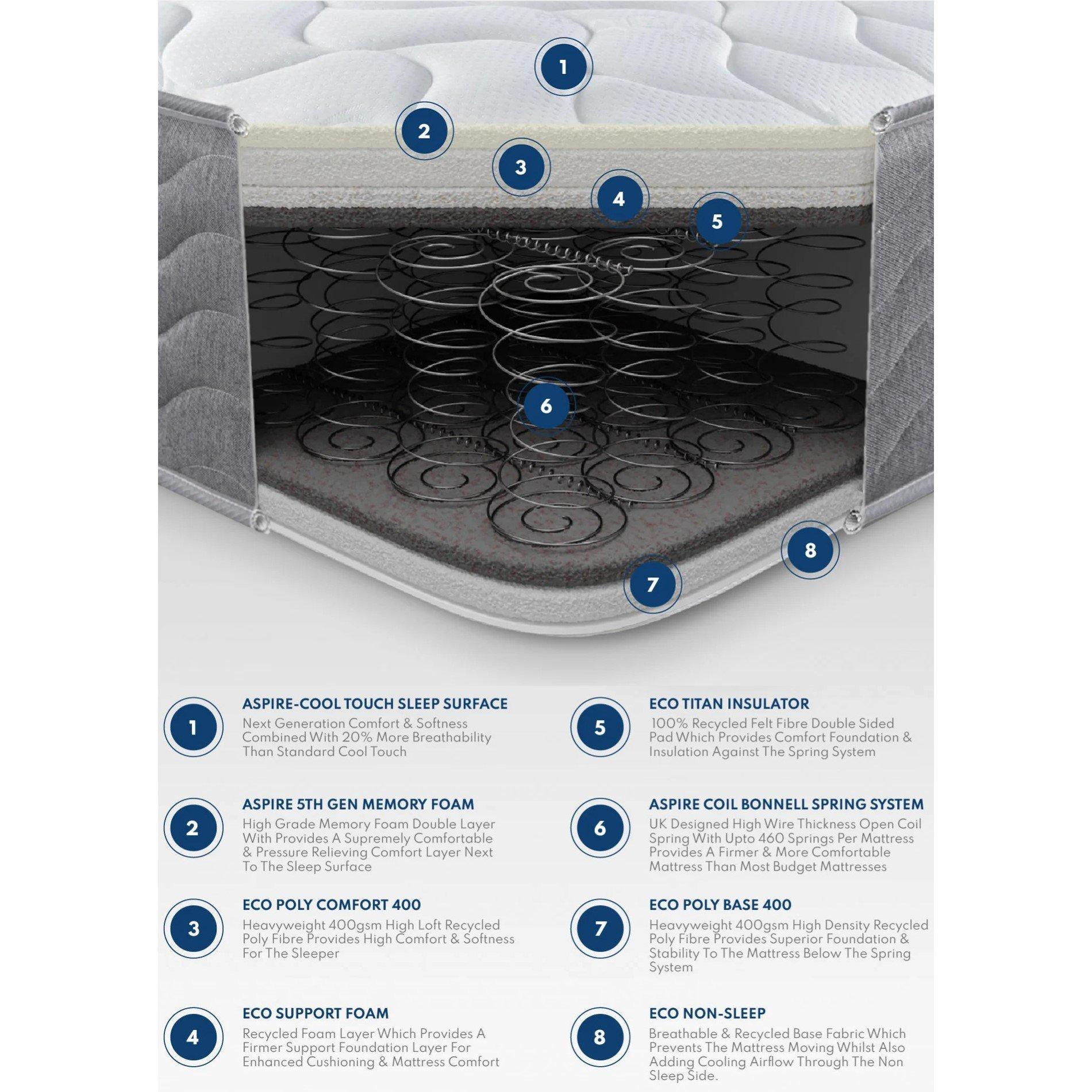 White - Aspire - Aspire Double Comfort Cool Relief Hybrid Mattress - 8