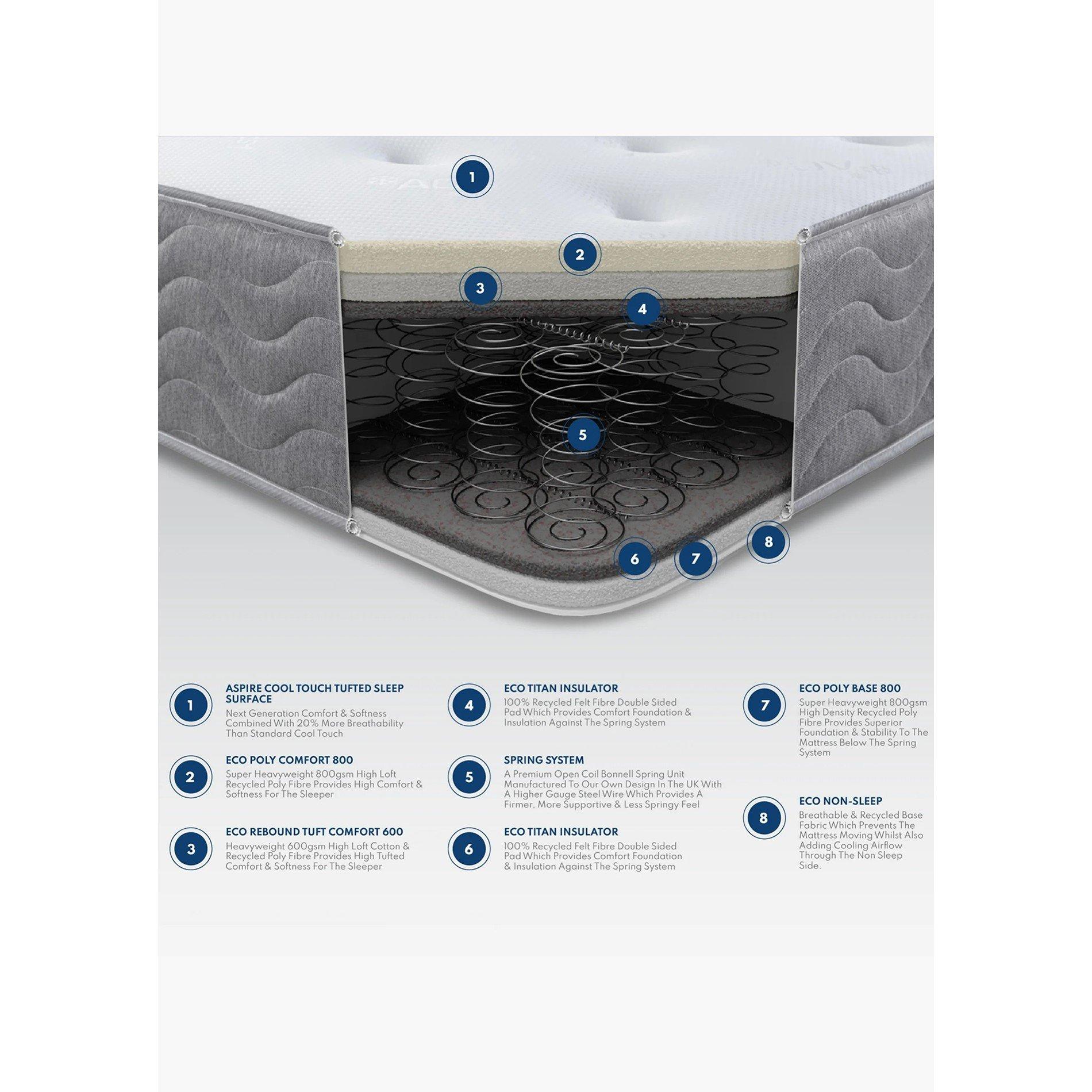 White - Aspire - Aspire Cool Tufted Ortho Mattress - 7