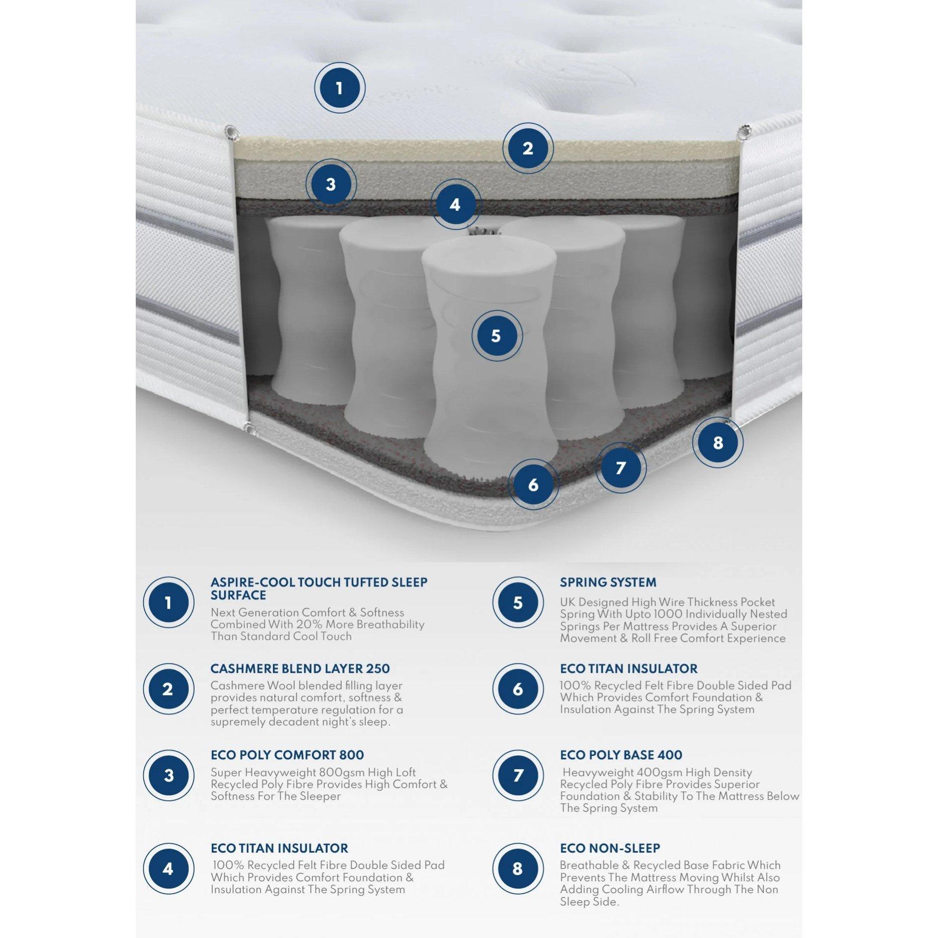 White - Aspire - Cool 1000 Pocket Tufted Mattress - 7