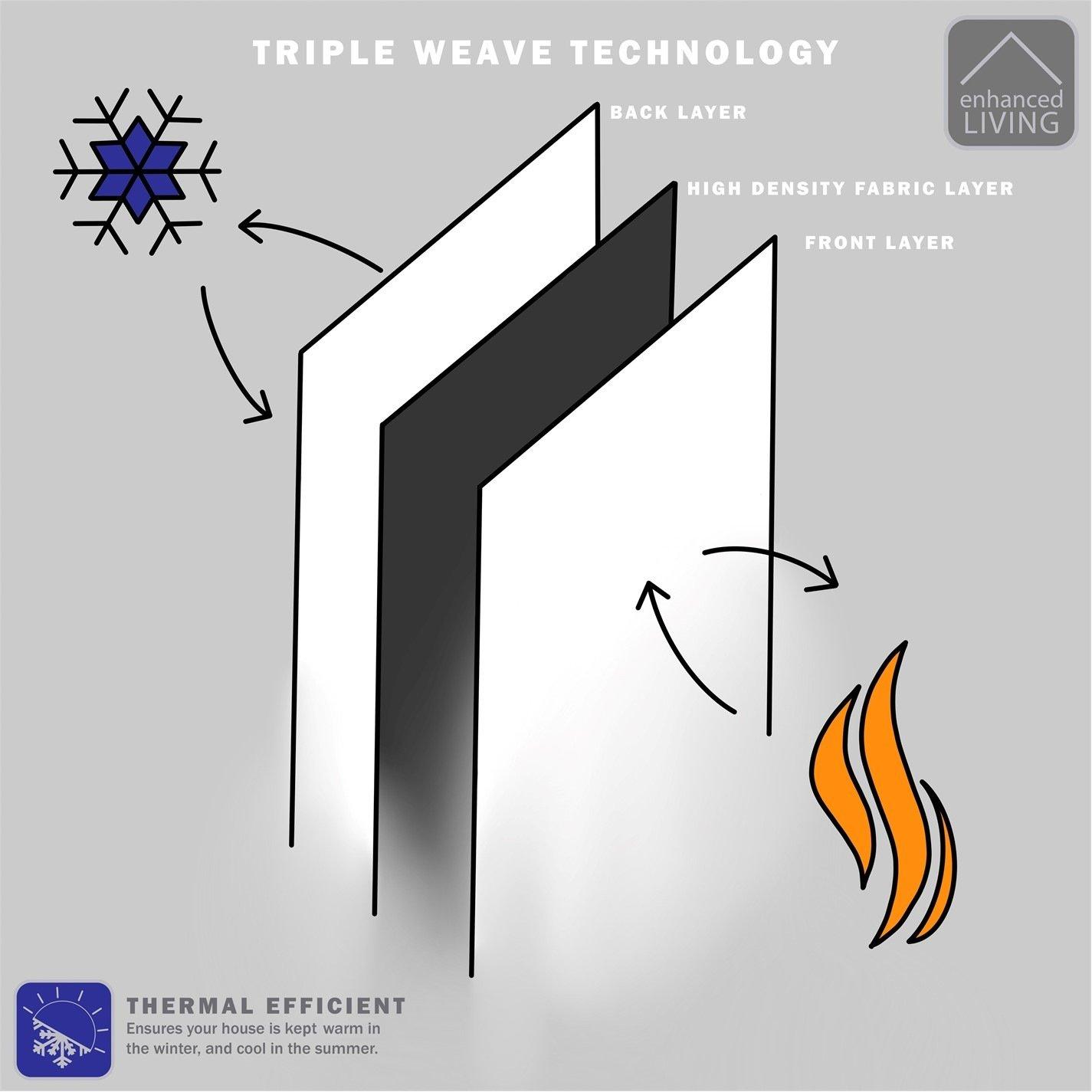 Latte - Enhanced Living - Matrix Latte Thermal Blockout Tape Top Curtain - 8