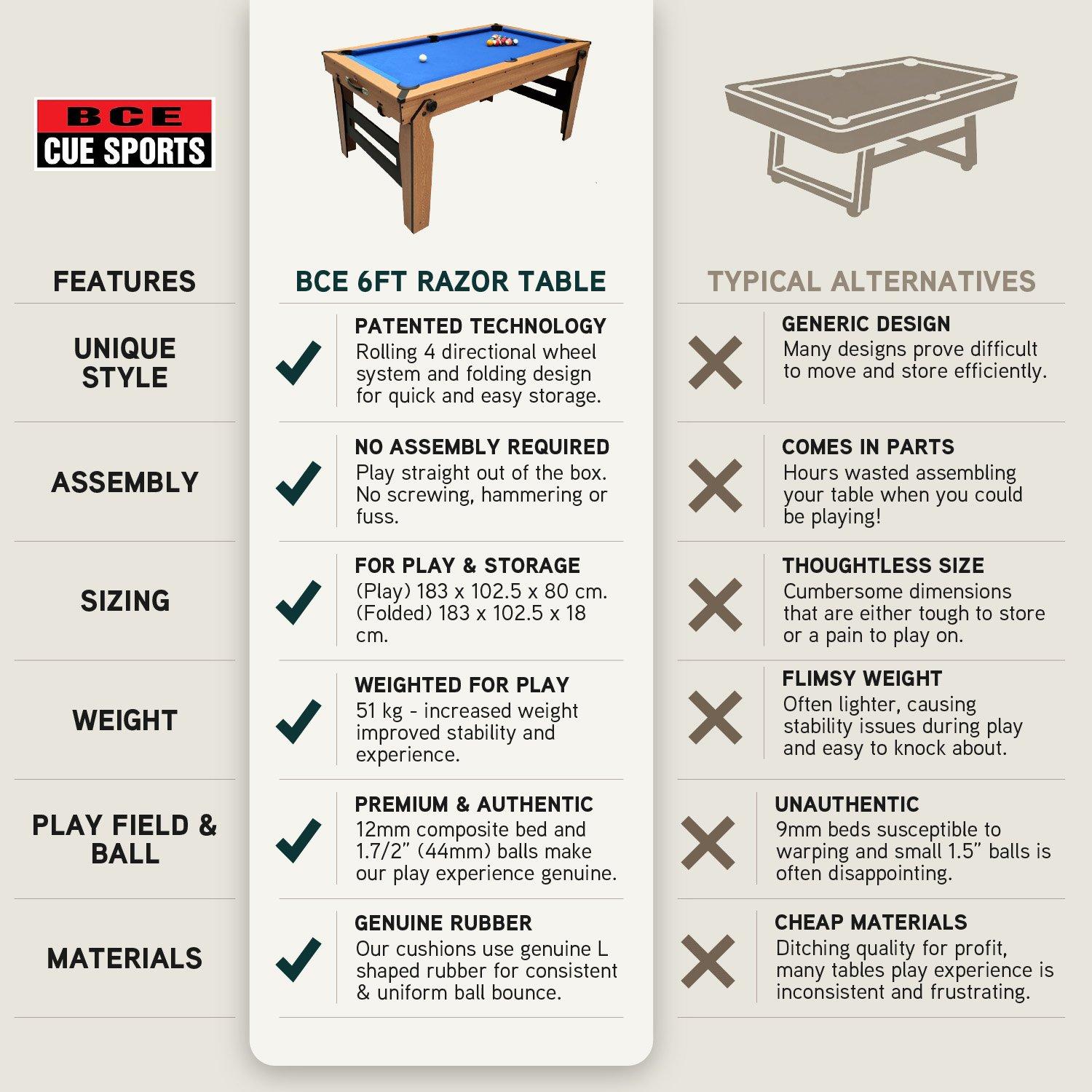 Cloth - BCE - BCE Razor 6ft Folding Pool Table - 5