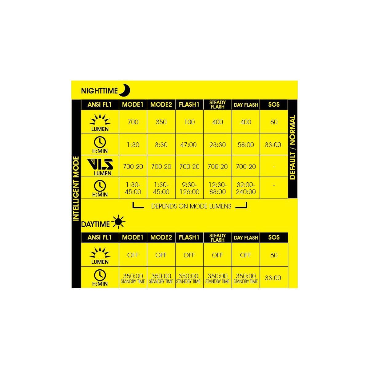 Black - Moon Sport - Rigel (700lm) - 3