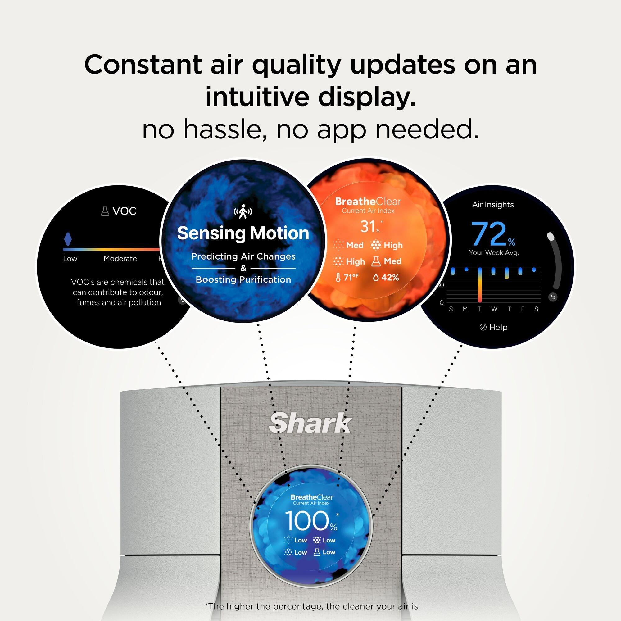 Dove - Shark - BreatheClear NeverChange6 Air Purifier HP162UK - 7