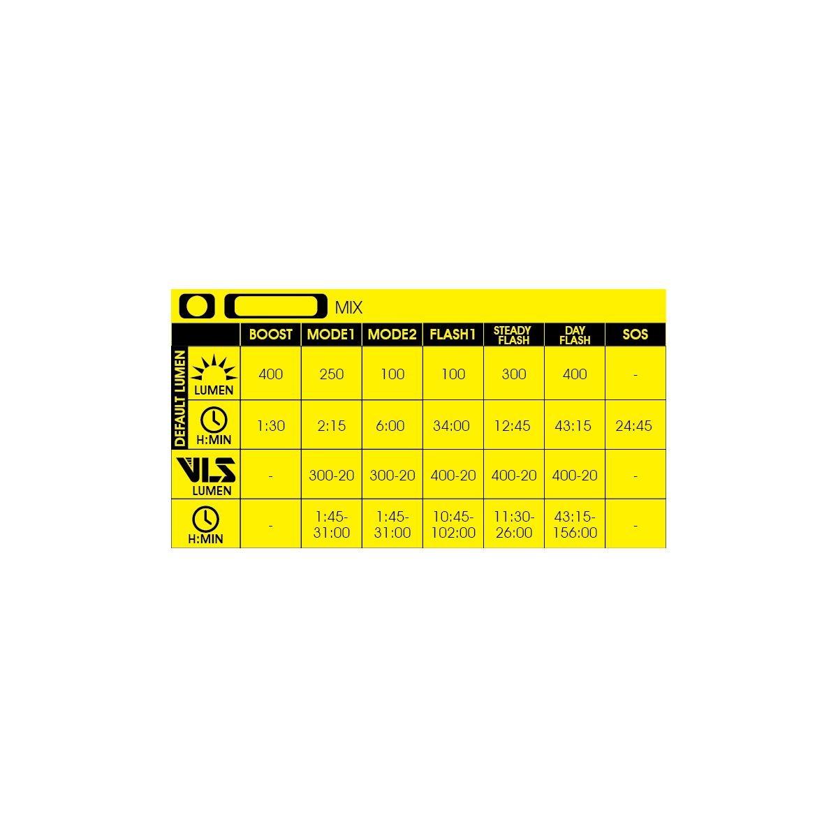 Black - Moon Sport - MX-HM (400lm) - 8