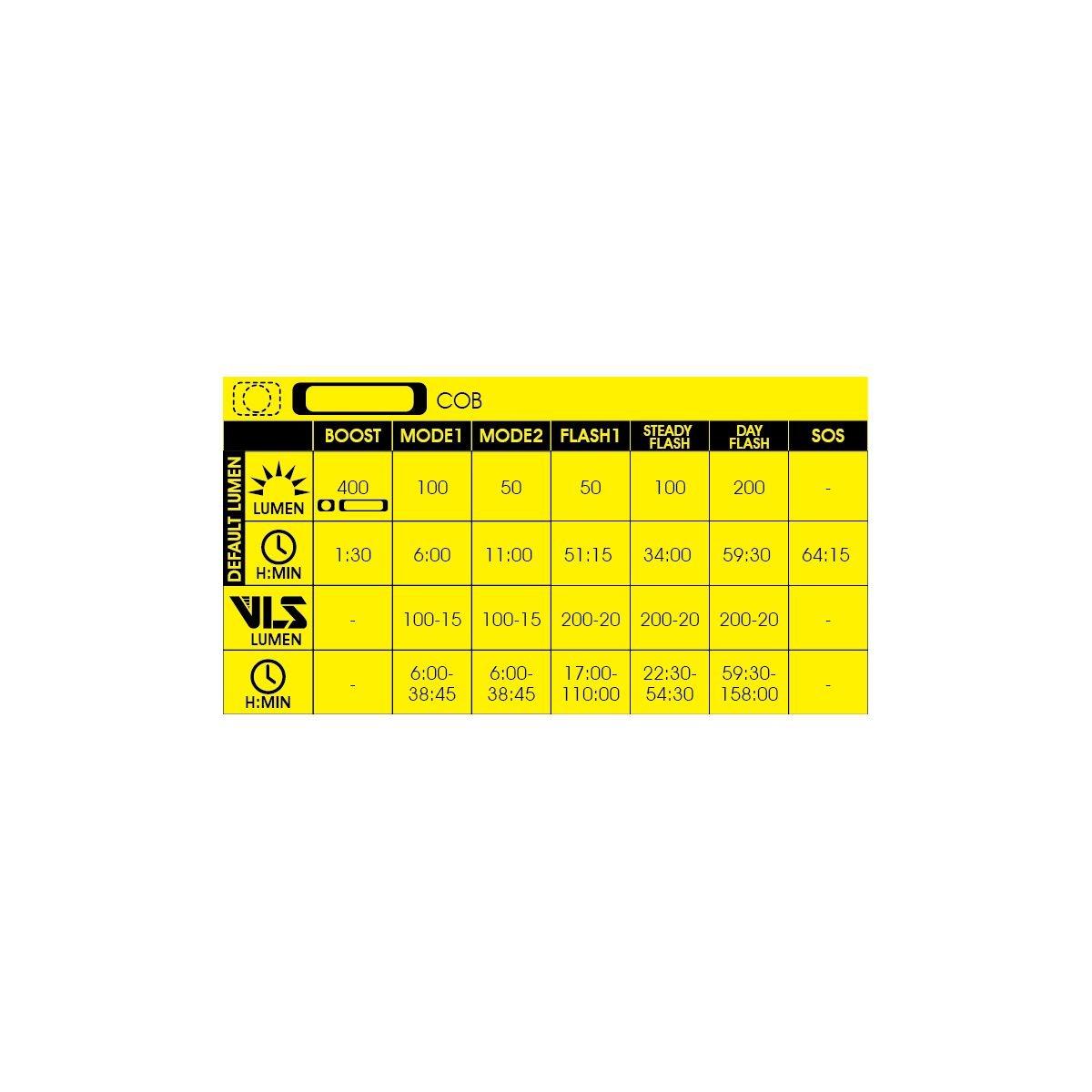 Black - Moon Sport - MX-HM (400lm) - 9
