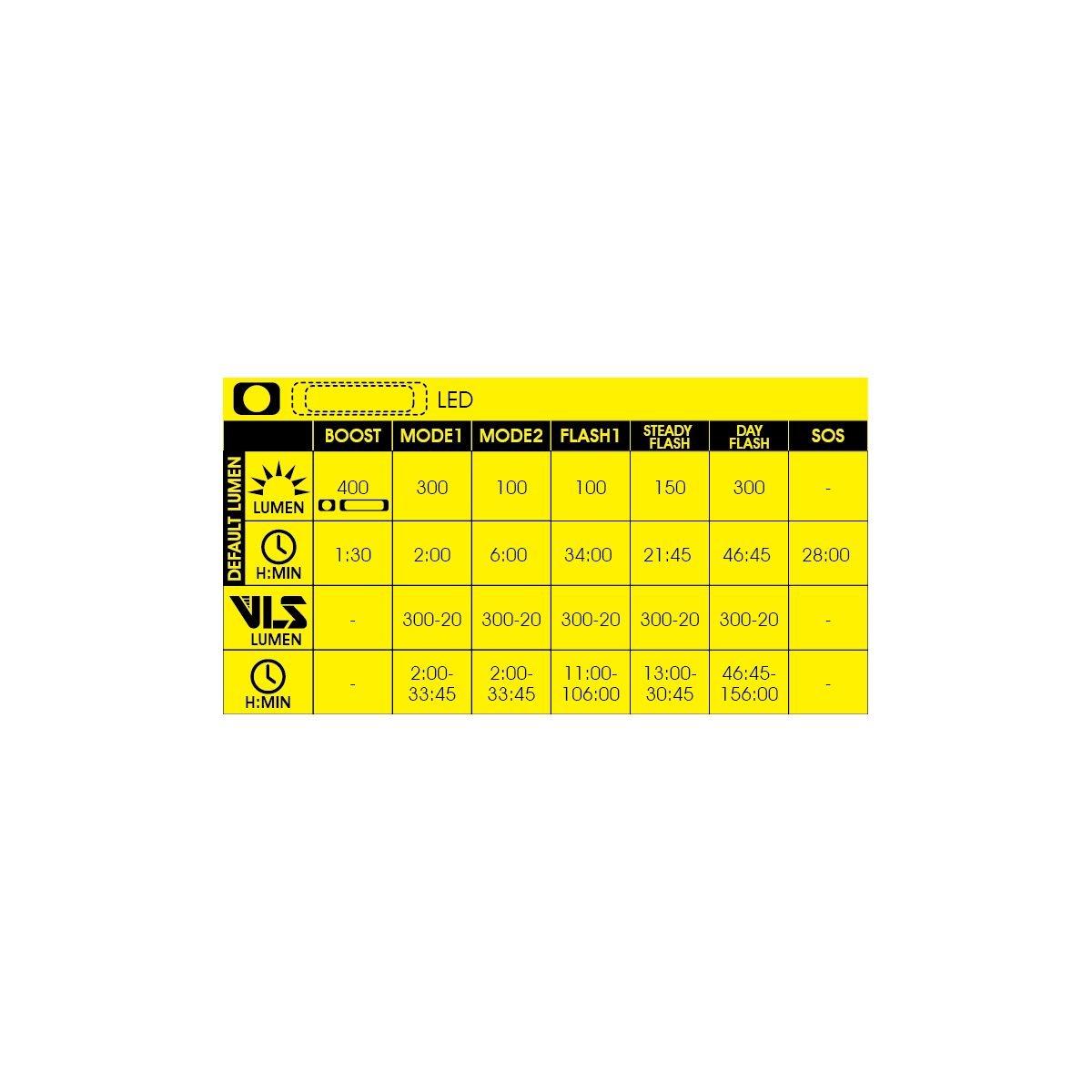 Black - Moon Sport - MX-HM (400lm) - 10