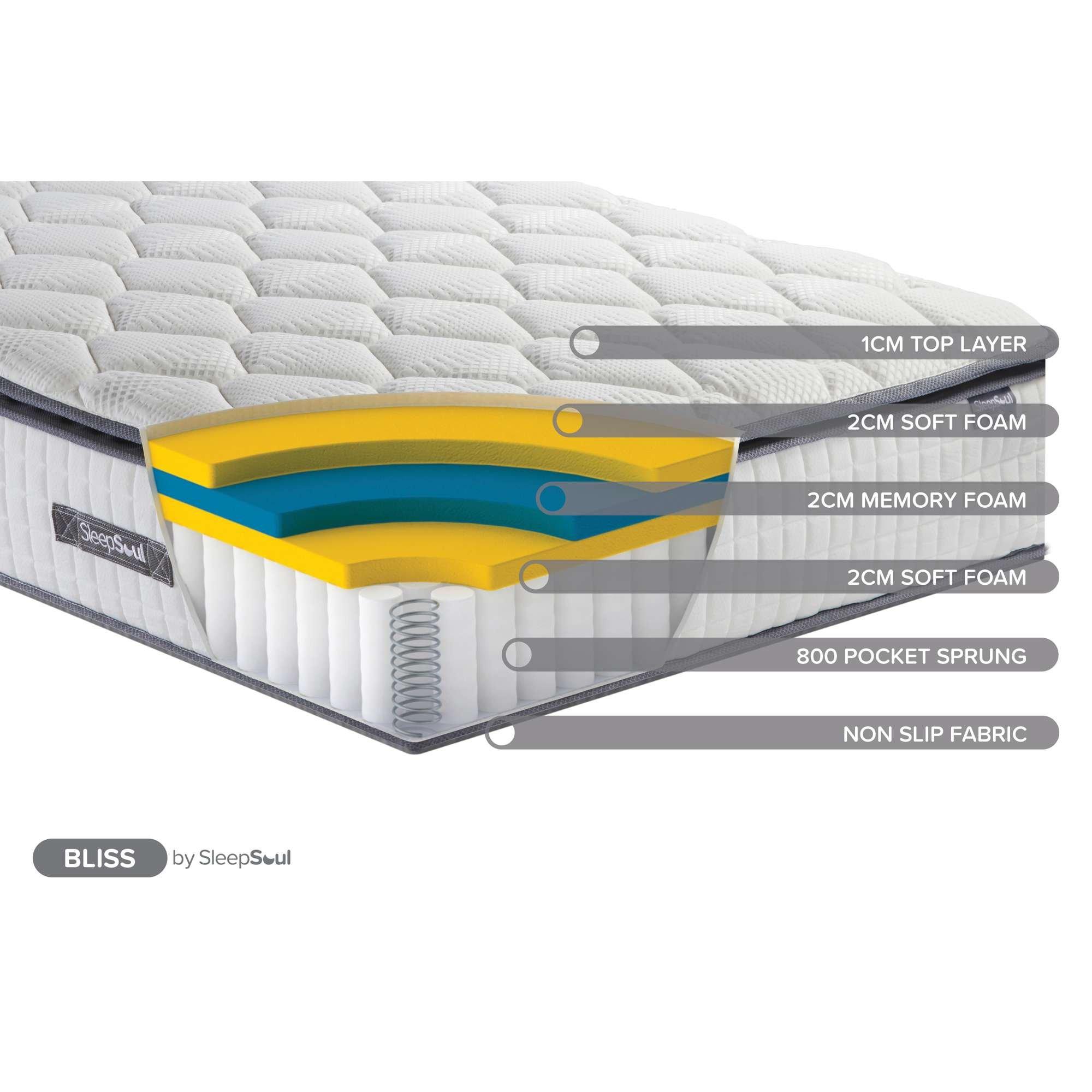 White - SleepSoul - Bliss Mattress - 5