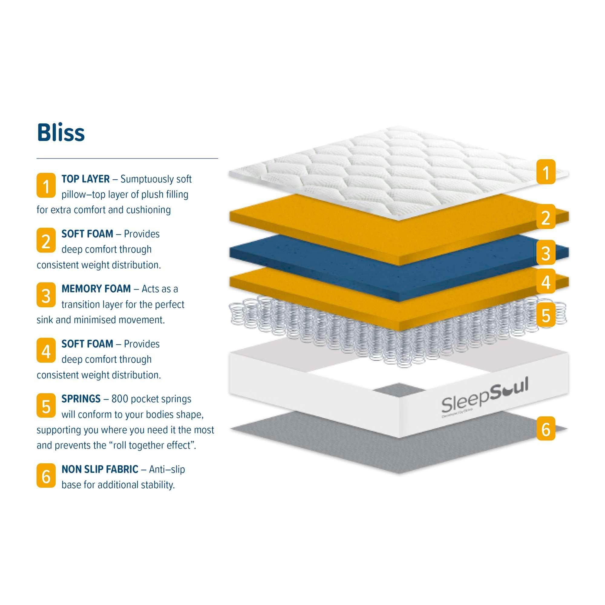 White - SleepSoul - Bliss Mattress - 6