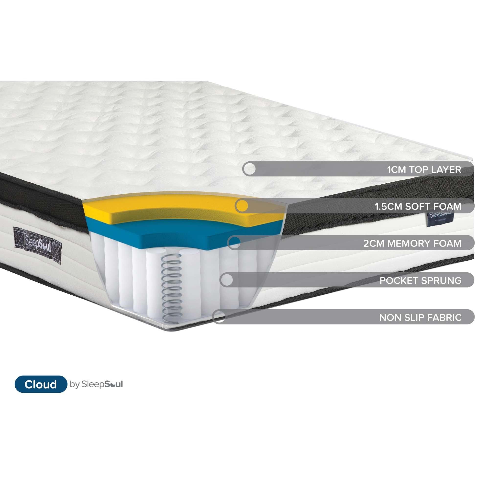 White - SleepSoul - Cloud Mattress - 8