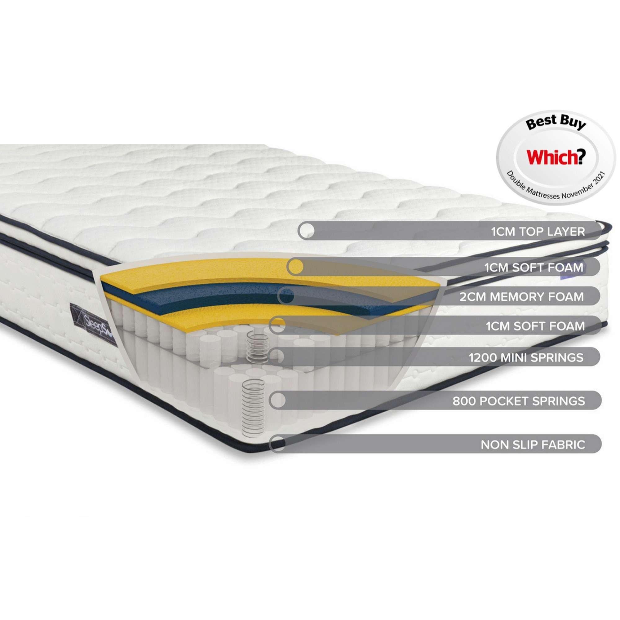 White - SleepSoul - Space Mattress - 6
