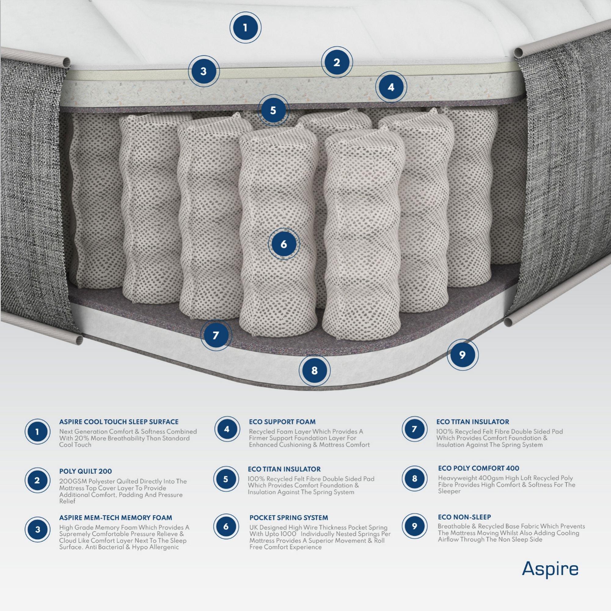 White - Aspire - Pressure Relief Pocket Memory Mattress - 3