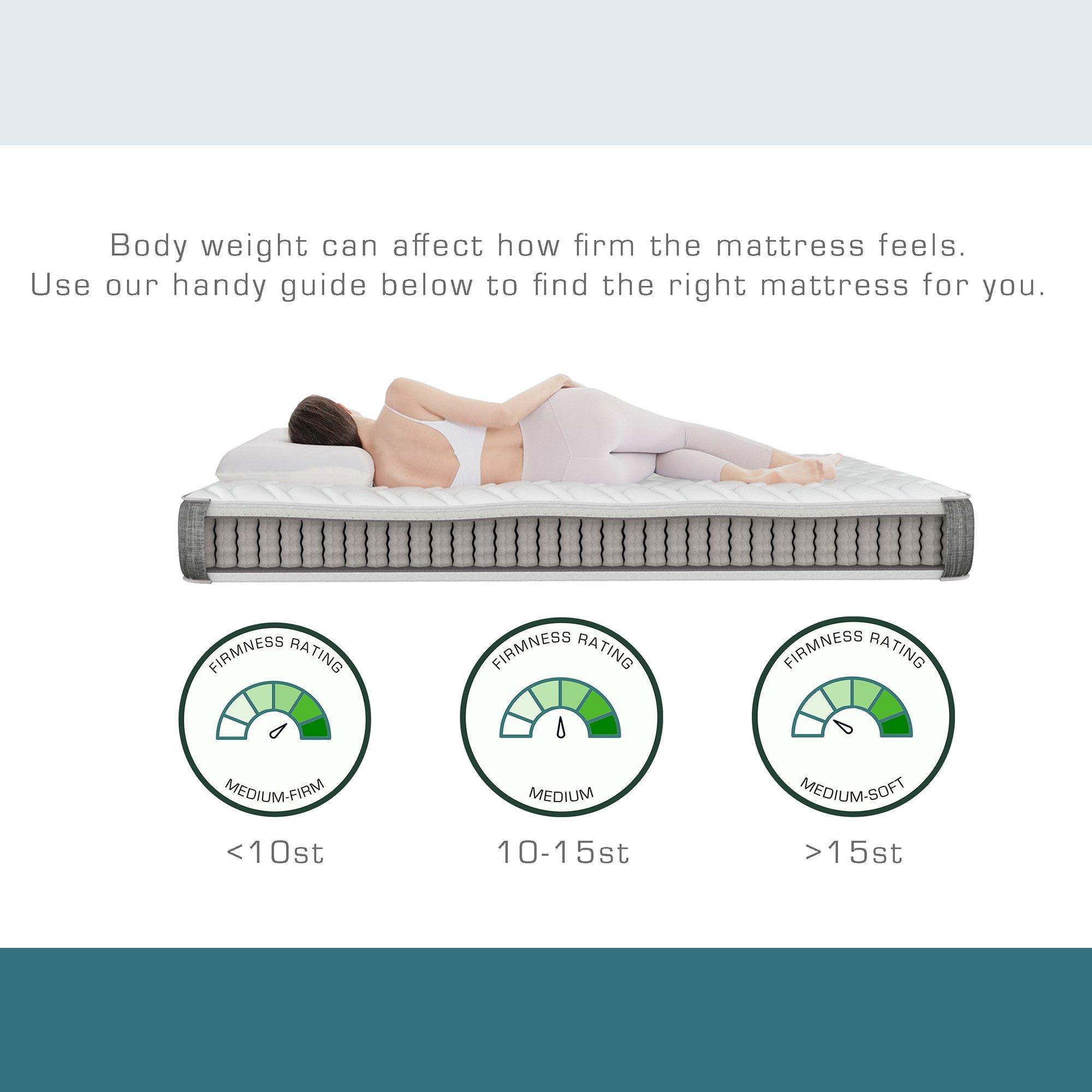 White - Aspire - Pressure Relief Pocket Memory Mattress - 9