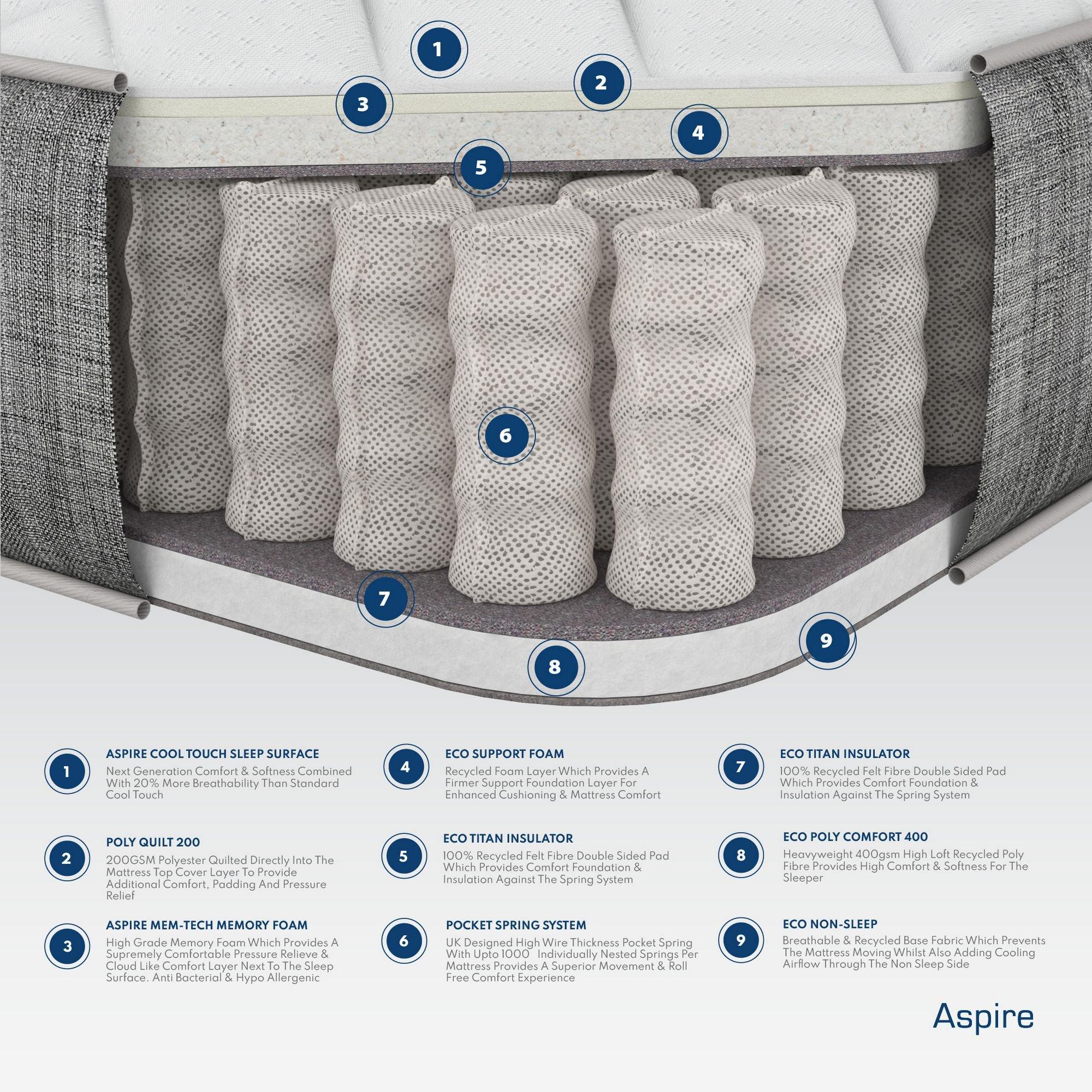 Pktp-Mf-Dia-Ol- - Aspire - Tension Relieving Pocket Memory Foam Mattress - 3