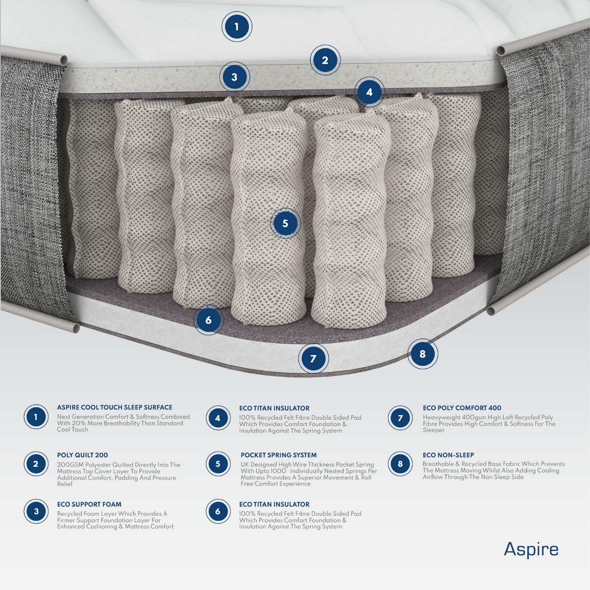 White - Aspire - UK Made Pocket Sprung Mattress in a Box - 3