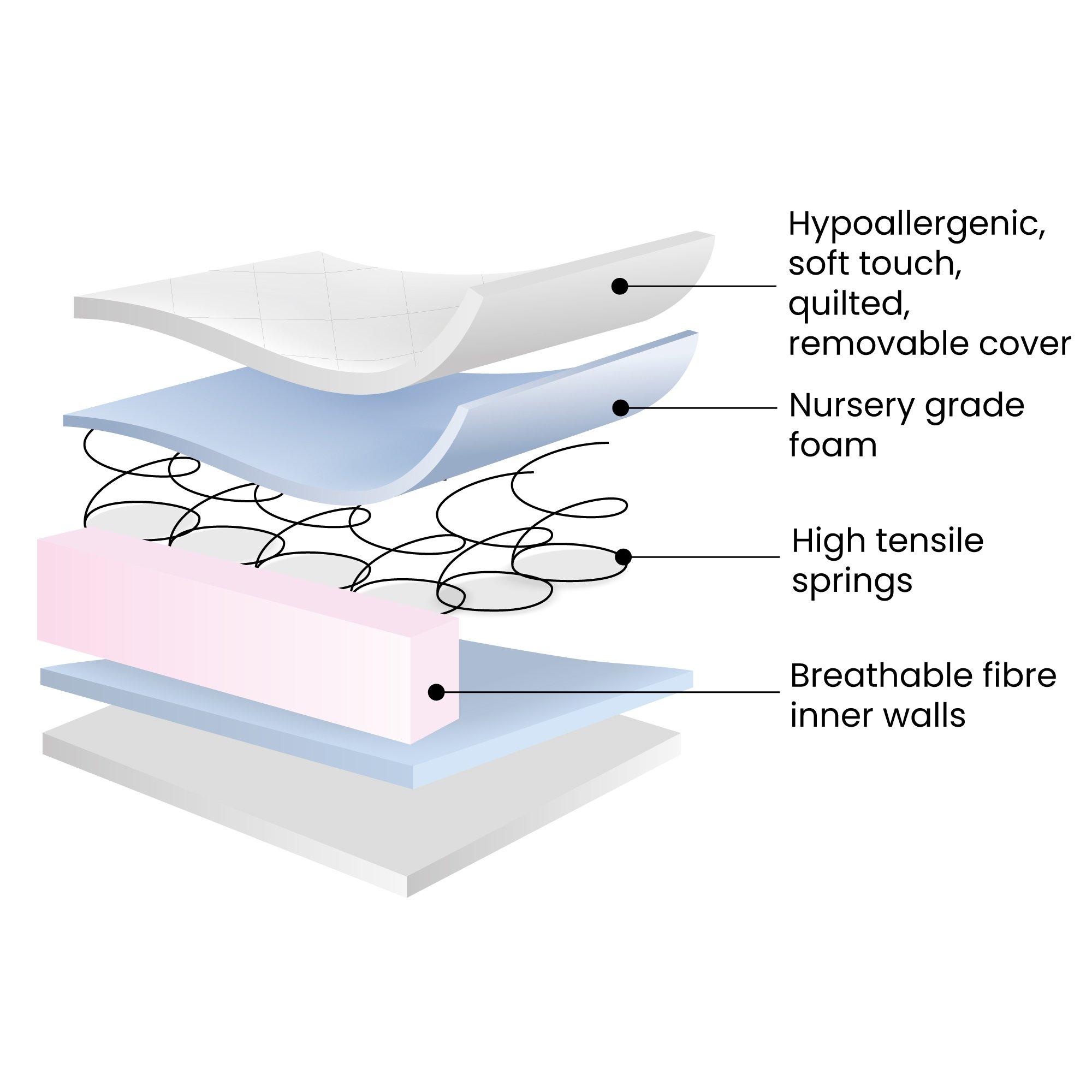 100x50 - Ickle Bubba - All Seasons Premium Pocket Sprung Mattress - 3