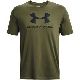 Under Armour what do you hope Under Armour will look like