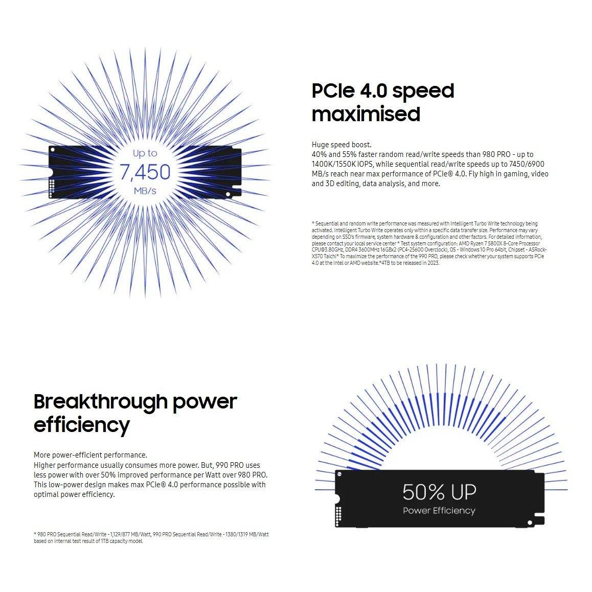 Schwarz - Samsung - 990 PRO 1TB PCIe 4.0 (up to 7450 MB/s) NVMe M.2 (2280) Internal Solid State Drive (SSD) - 4