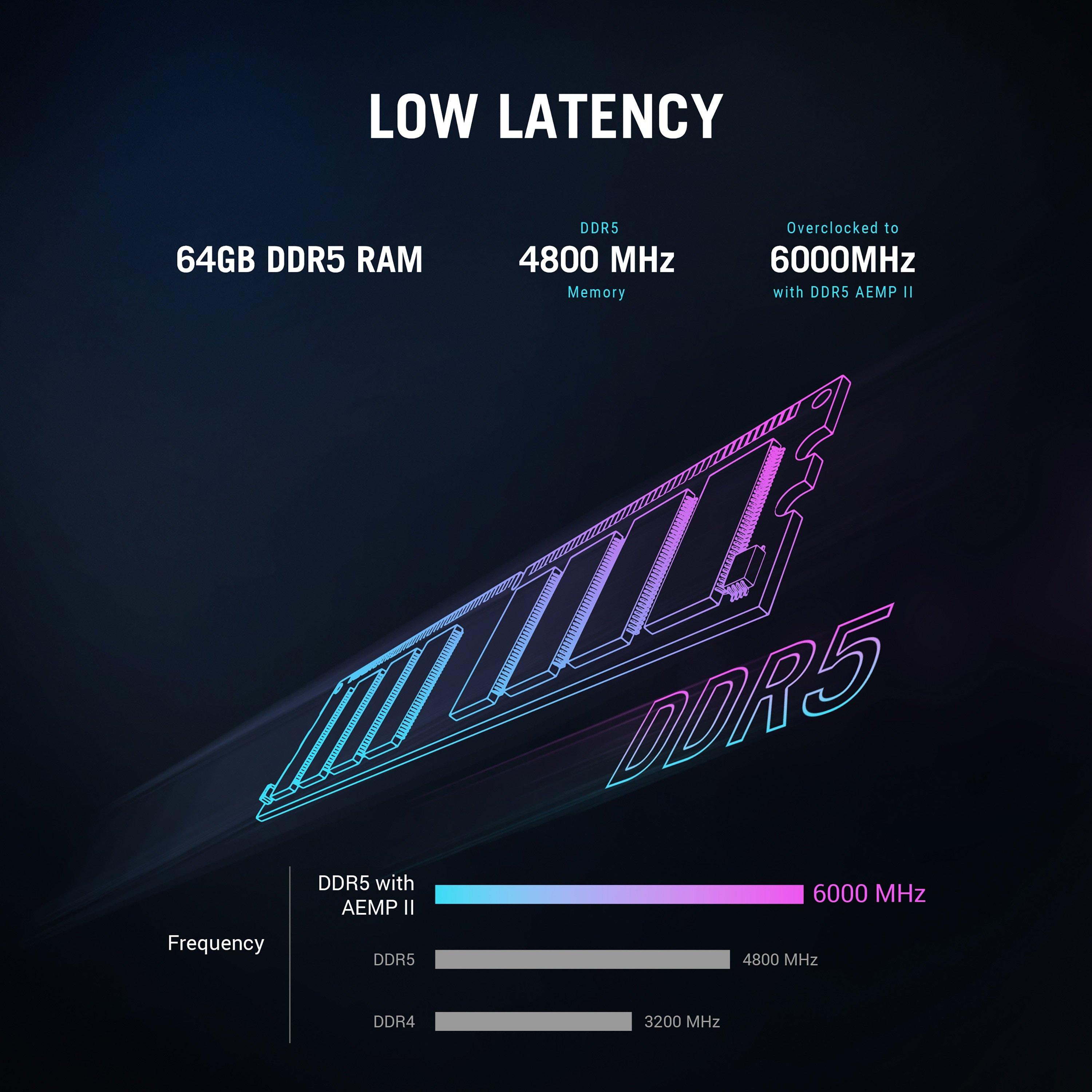 Schwarz - ASUS - ASUS ROG G700 RTX 5080 Gaming PC - AMD Ryzen 7 9800X3D 64GB DDR5 2TB SSD - 7