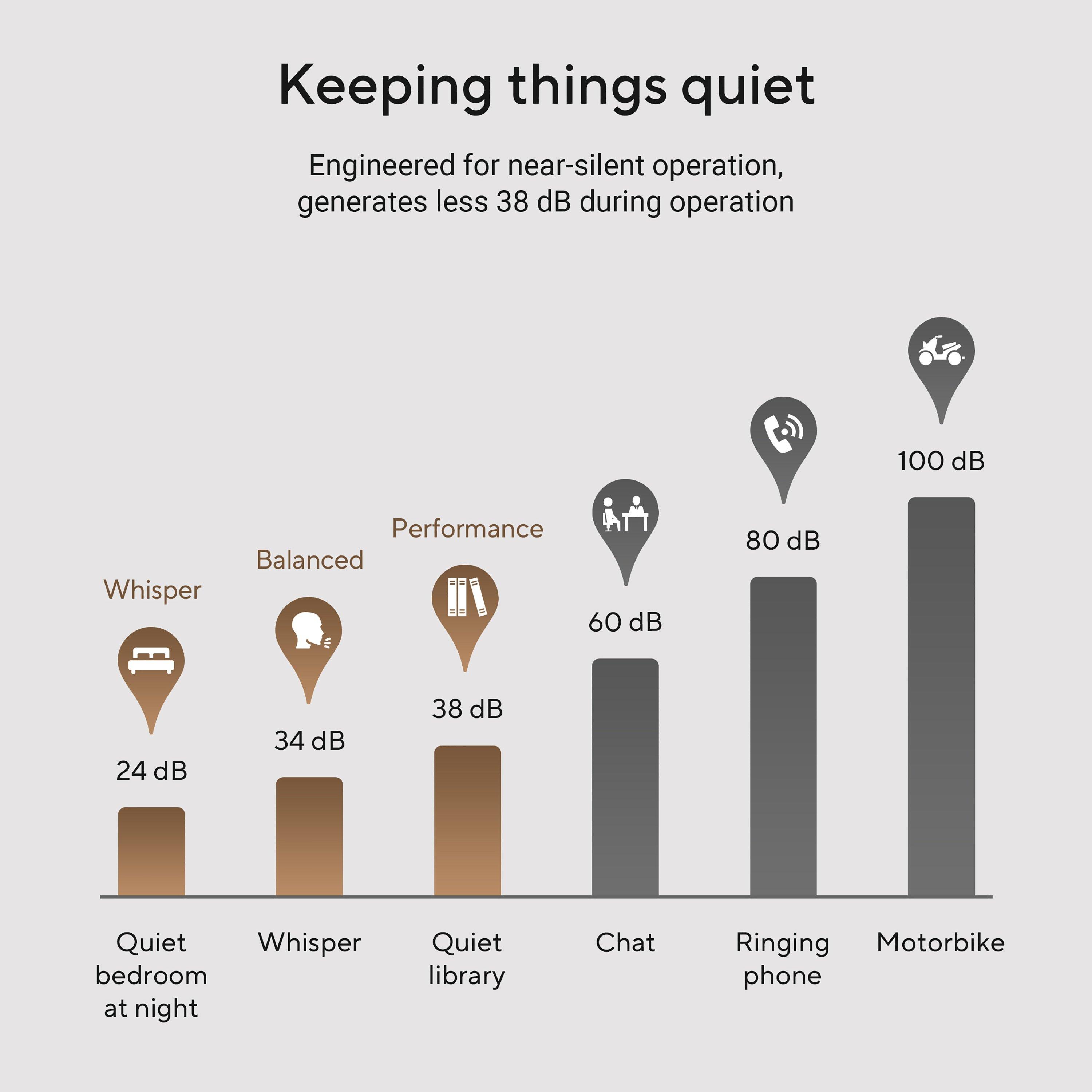 Preto - ASUS - ASUS V500 Mini Tower Desktop PC - Intel Core i7-13620H 16GB DDR5 512GB SSD - 7