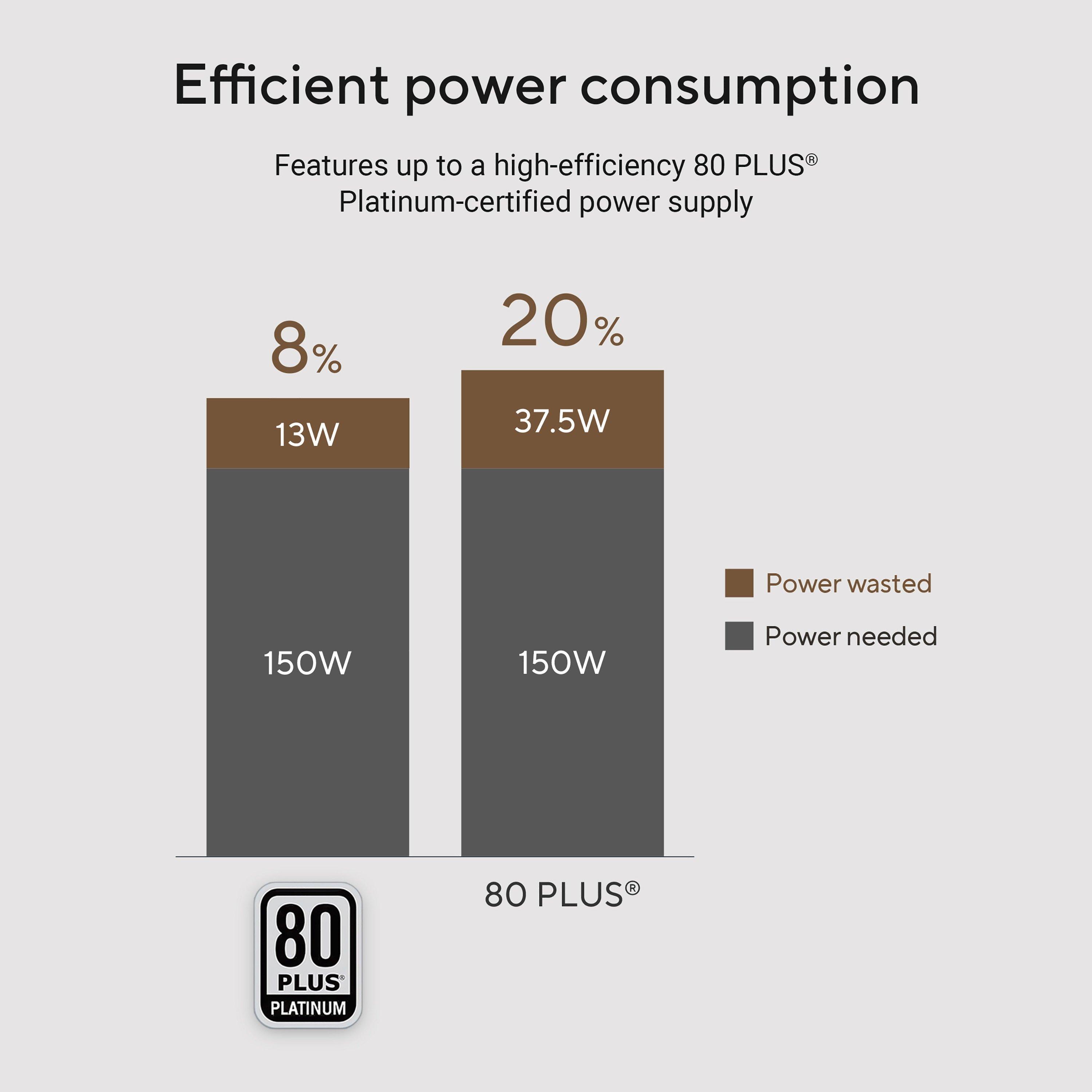 Preto - ASUS - ASUS V500 Mini Tower Desktop PC - Intel Core i7-13620H 16GB DDR5 512GB SSD - 9