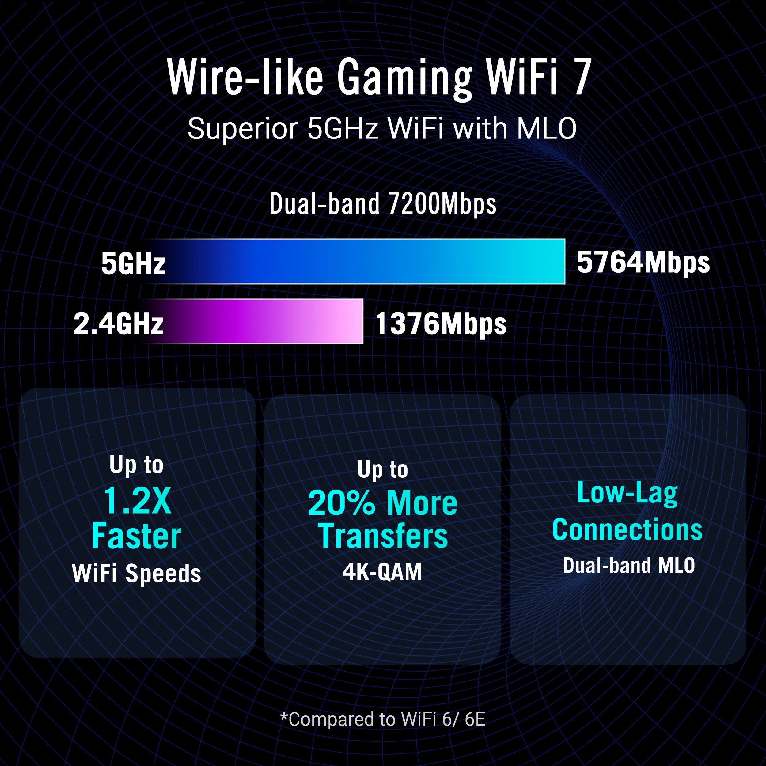 Zwart en Wit - ASUS - ASUS ROG Strix GS-BE7200 Dual-band WiFi 7 Gaming Router - 2