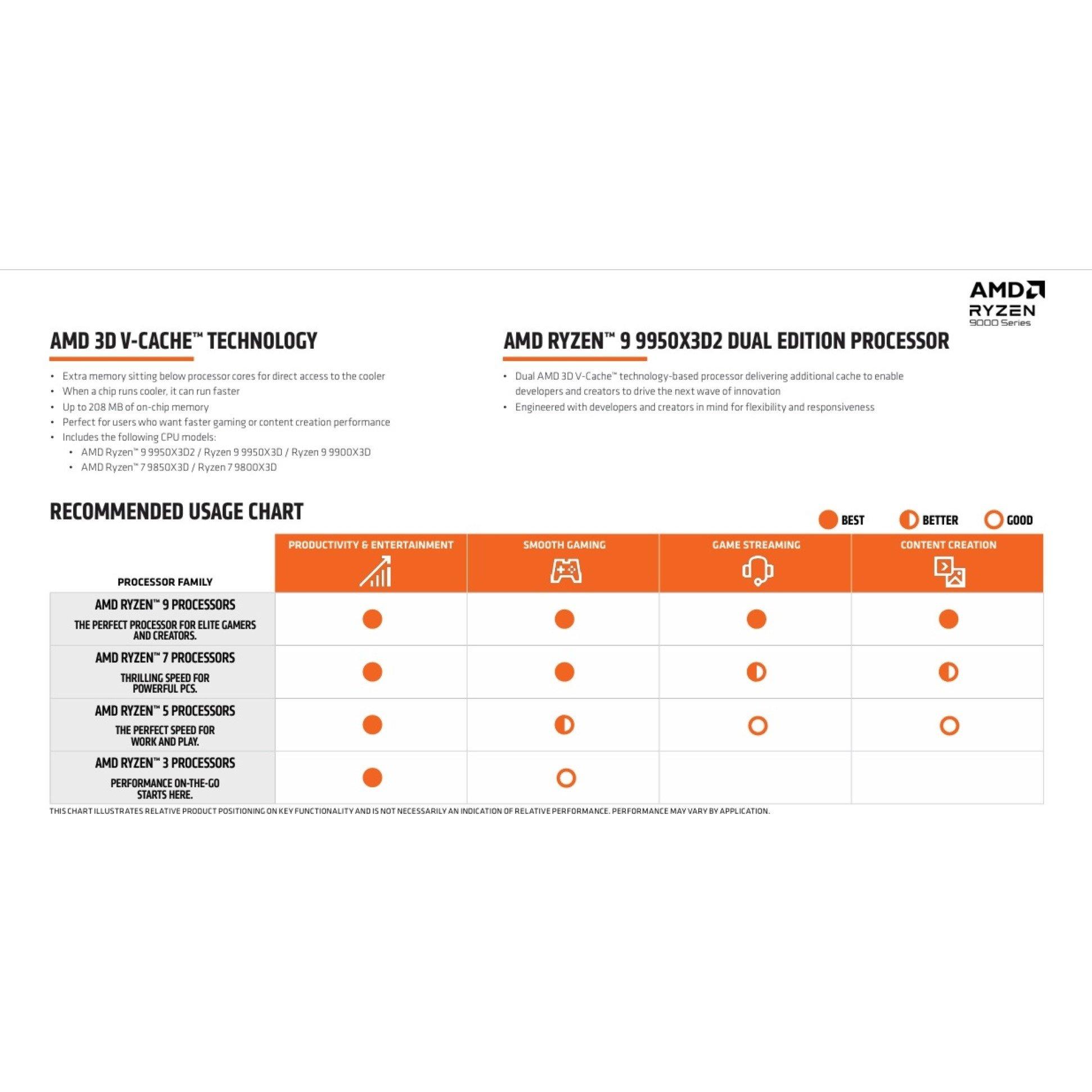 Schwarz - AMD - Ryzen 9 9950X3D2 Dual Edition CPU - 7