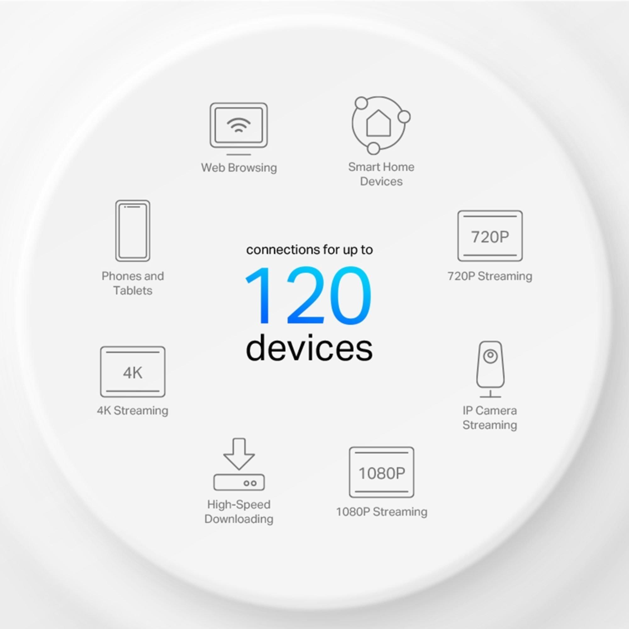 Crna - TP-Link - TP-Link AX1500 Whole Home Mesh Wi-Fi 6 System – 3 Pack - 4