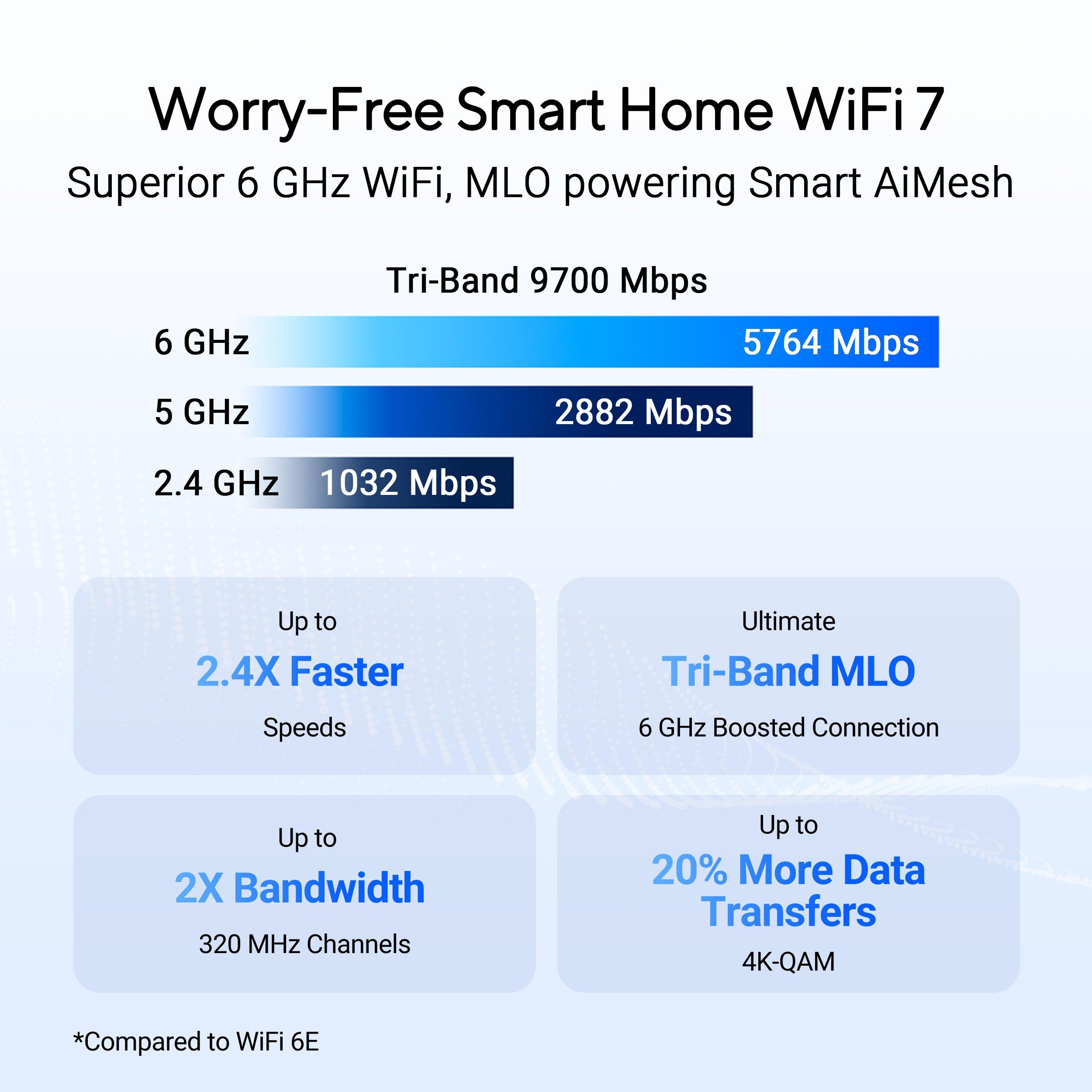 Noir - ASUS - ASUS RT-BE92U Tri-band WiFi 7 Router - 2