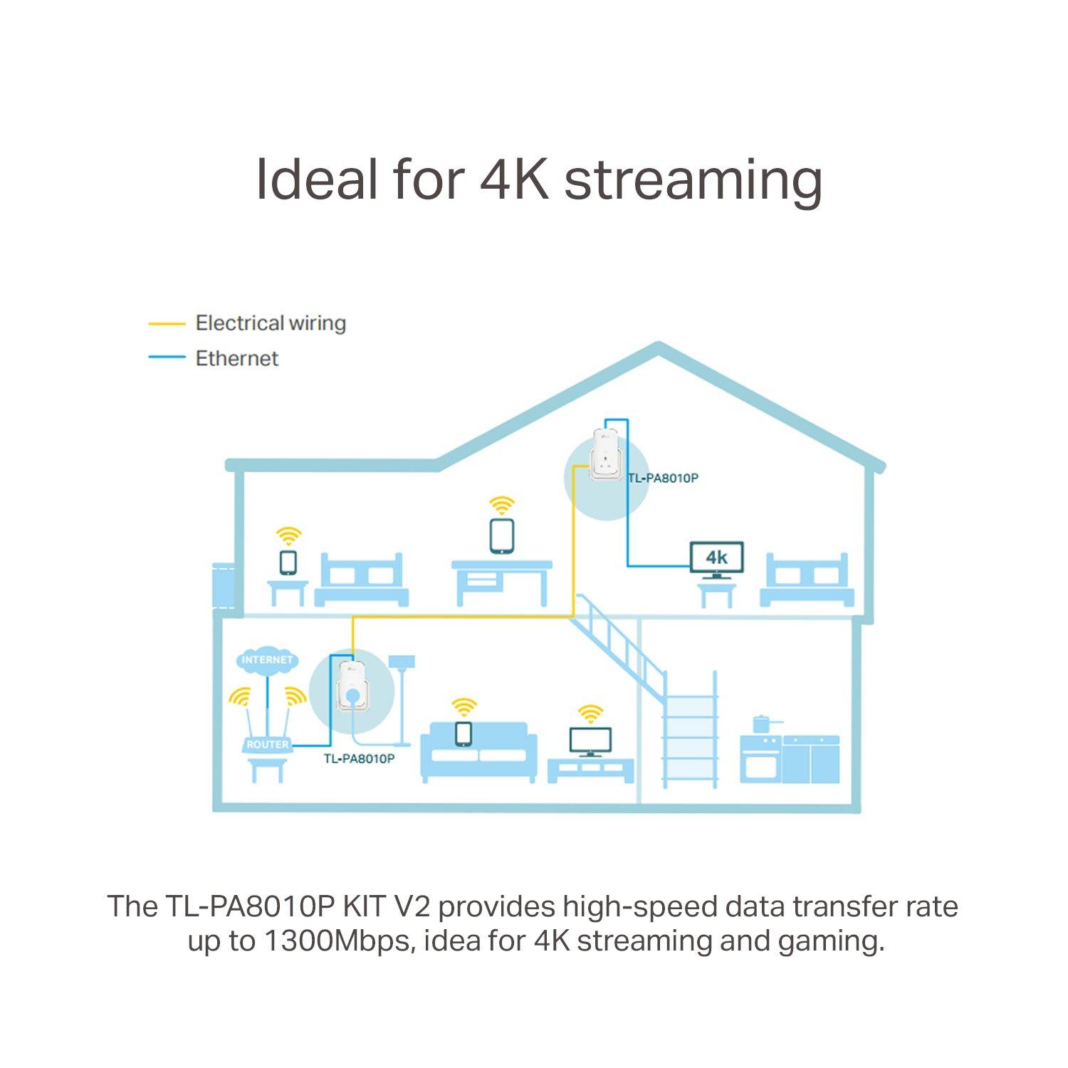 Crna - TP-Link - TP-Link TL-PA8010P KIT PowerLine network adapter 1300 Mbit/s Ethernet LAN White 2 pcs - 2