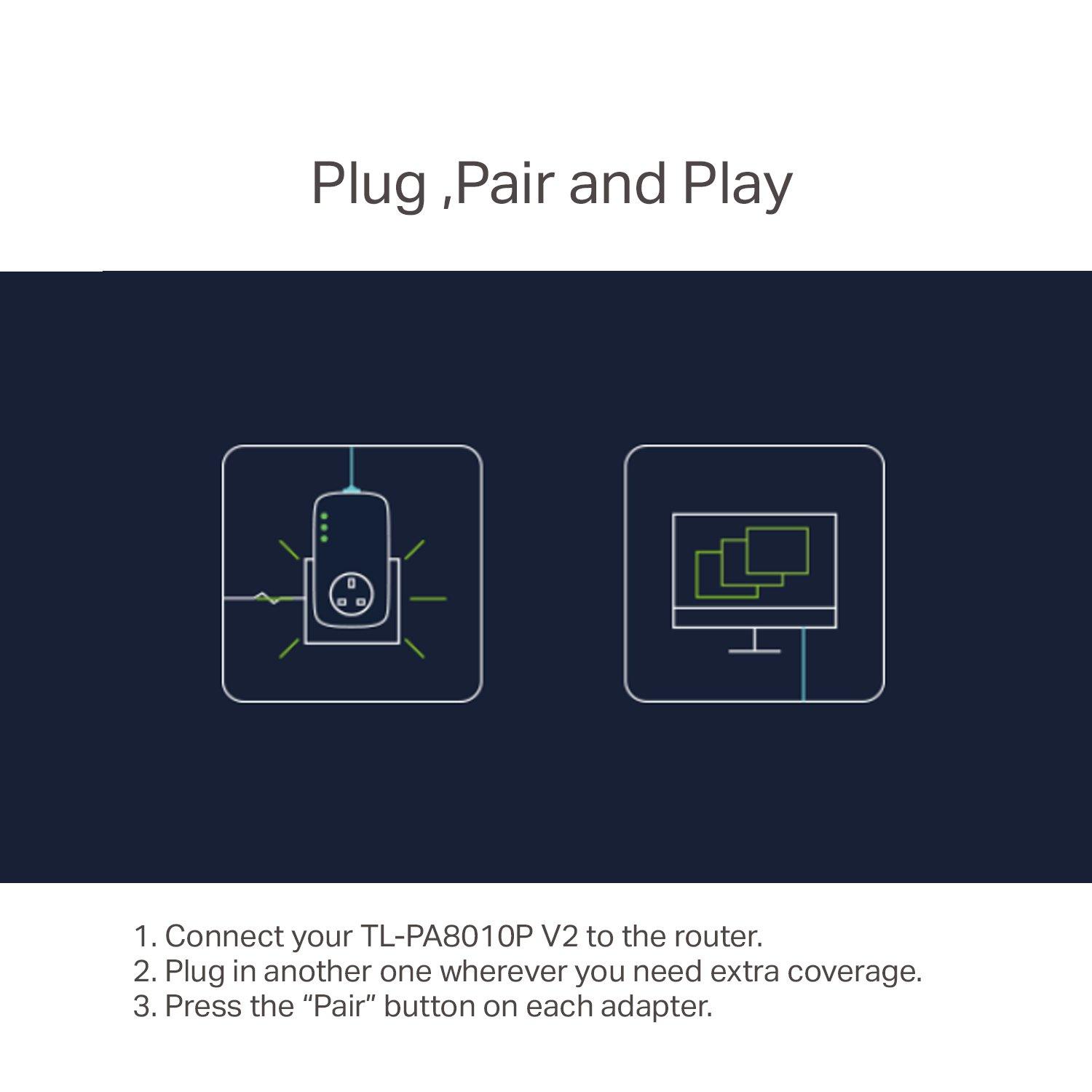 Crna - TP-Link - TP-Link TL-PA8010P KIT PowerLine network adapter 1300 Mbit/s Ethernet LAN White 2 pcs - 3