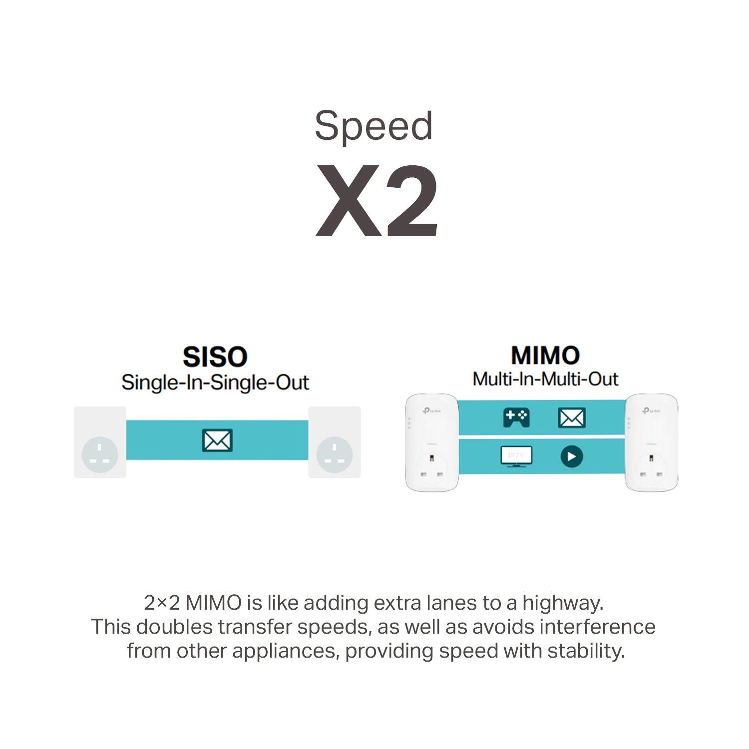 Crna - TP-Link - TP-Link TL-PA8010P KIT PowerLine network adapter 1300 Mbit/s Ethernet LAN White 2 pcs - 5