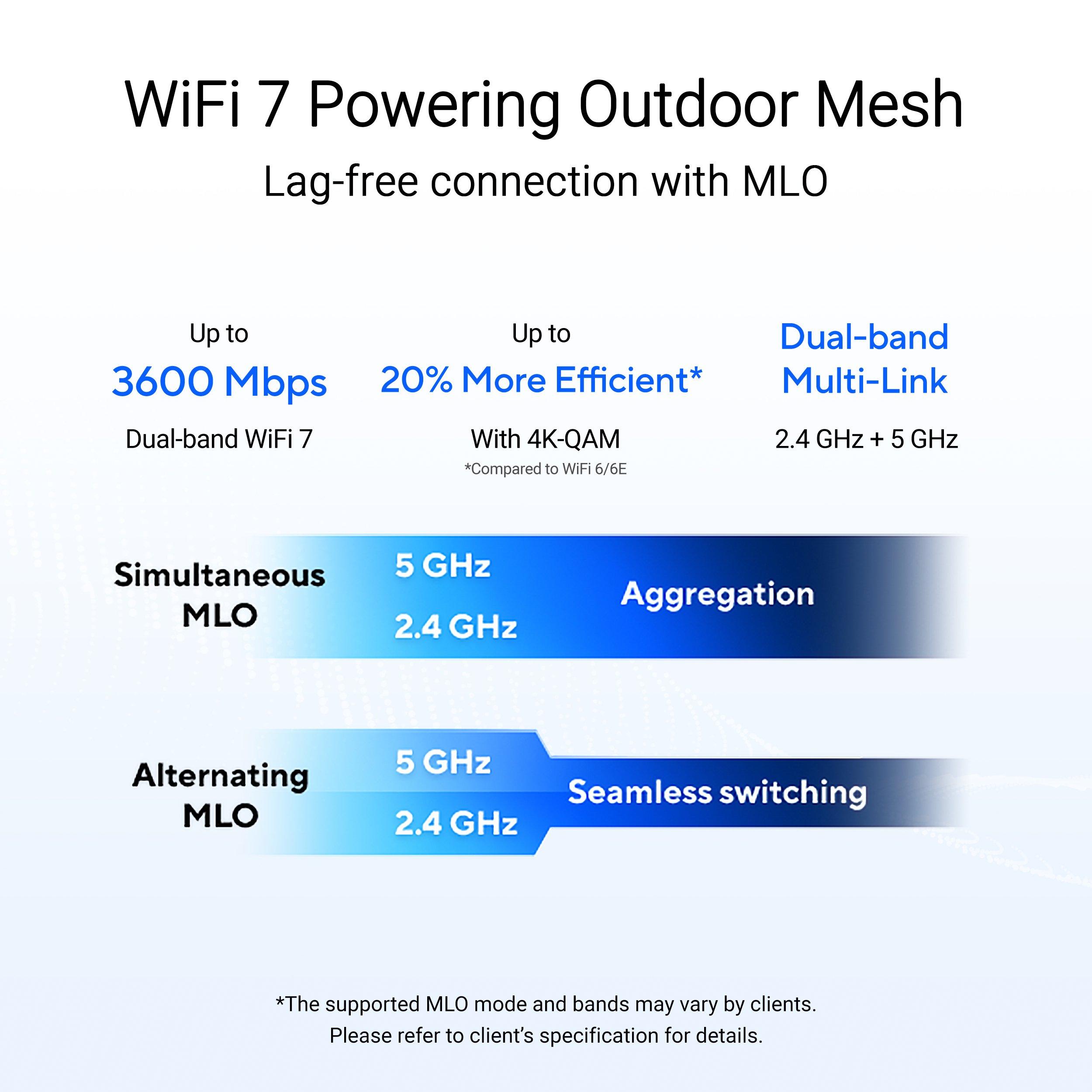 Blanc - ASUS - ASUS ZenWiFi BD4 Outdoor Dual-band WiFi 7 AiMesh Extendable Router IP65 Weather resistant - 2