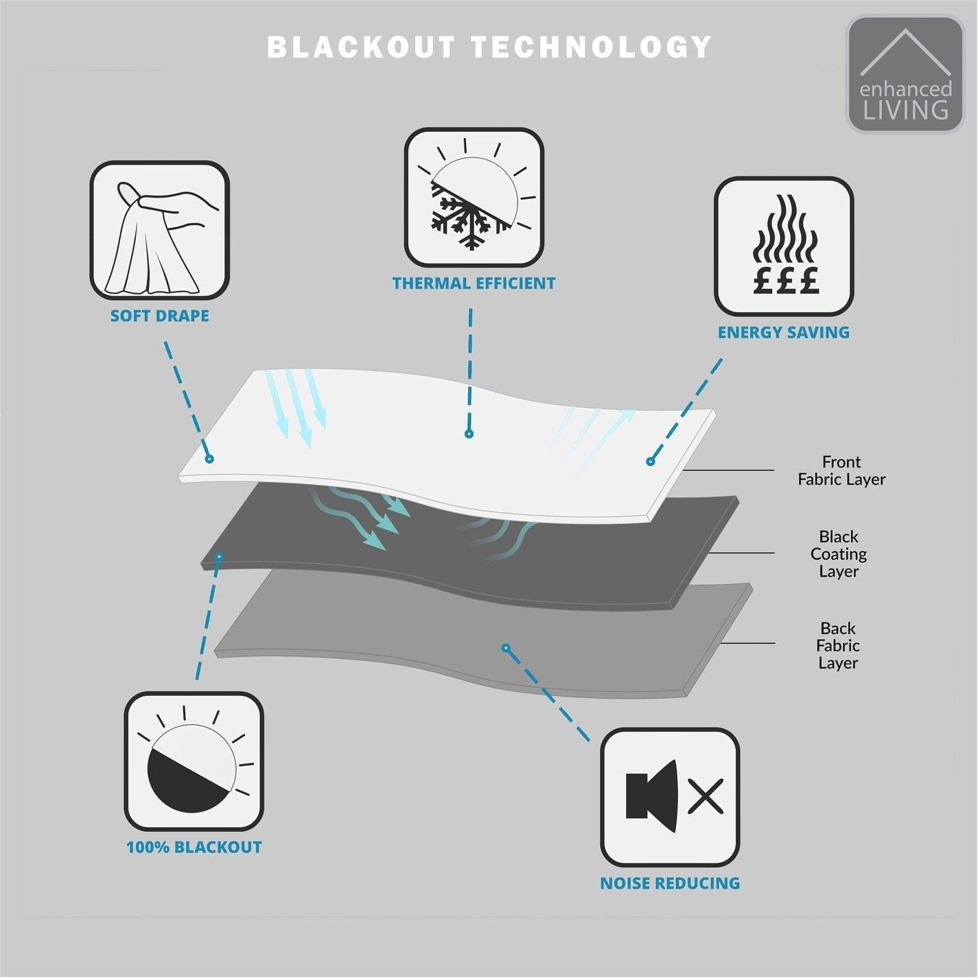 Green - Enhanced Living - Dallas Green 100% Blackout Readymade Curtains - 8