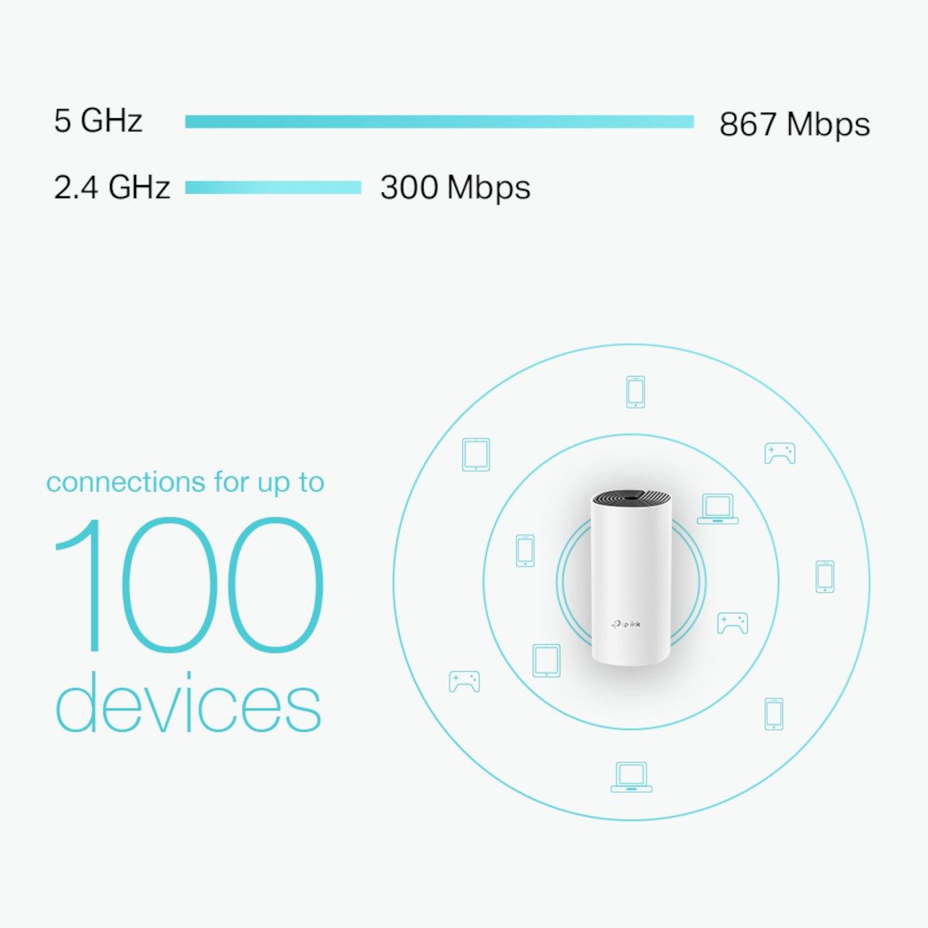 Black - TP-Link - Deco M4 Whole Home WiFi System - Triple Pack - 5