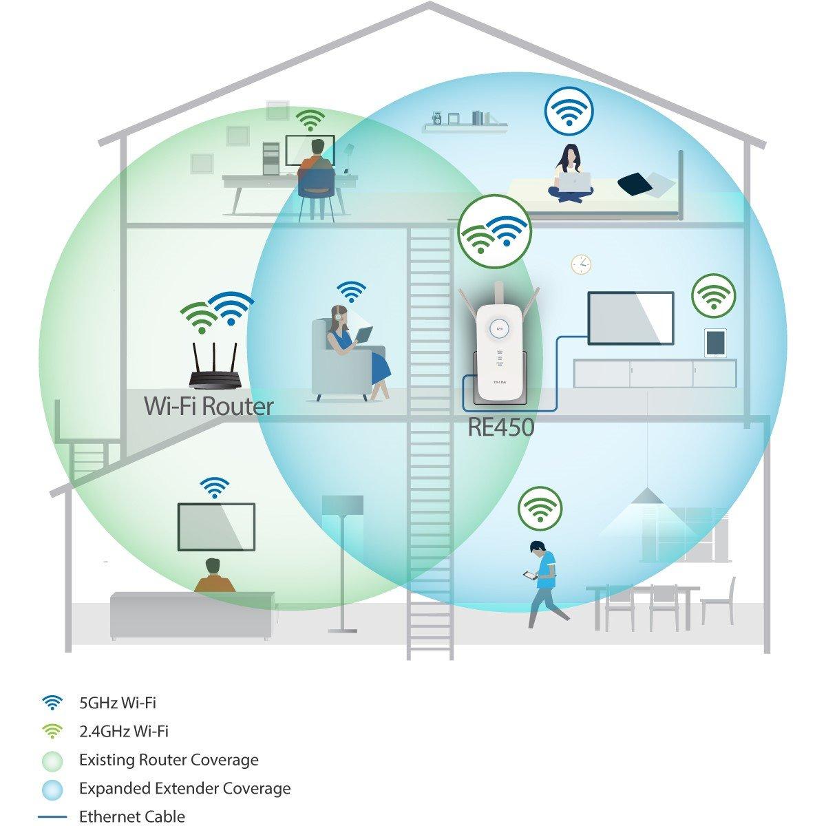 Weiß - TP-Link - TP-LINK RE450 WiFi Range Extender - AC 1750 Dual-band - 2