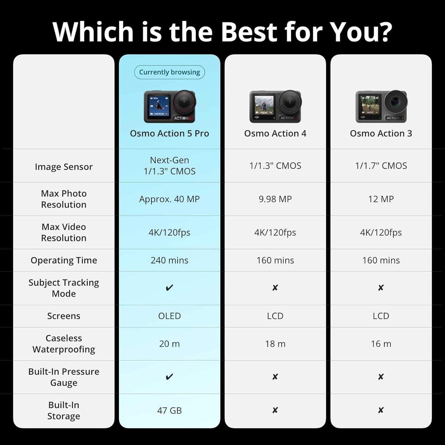 Black - DJI - Osmo Action 5 Pro Adventure Combo - 6