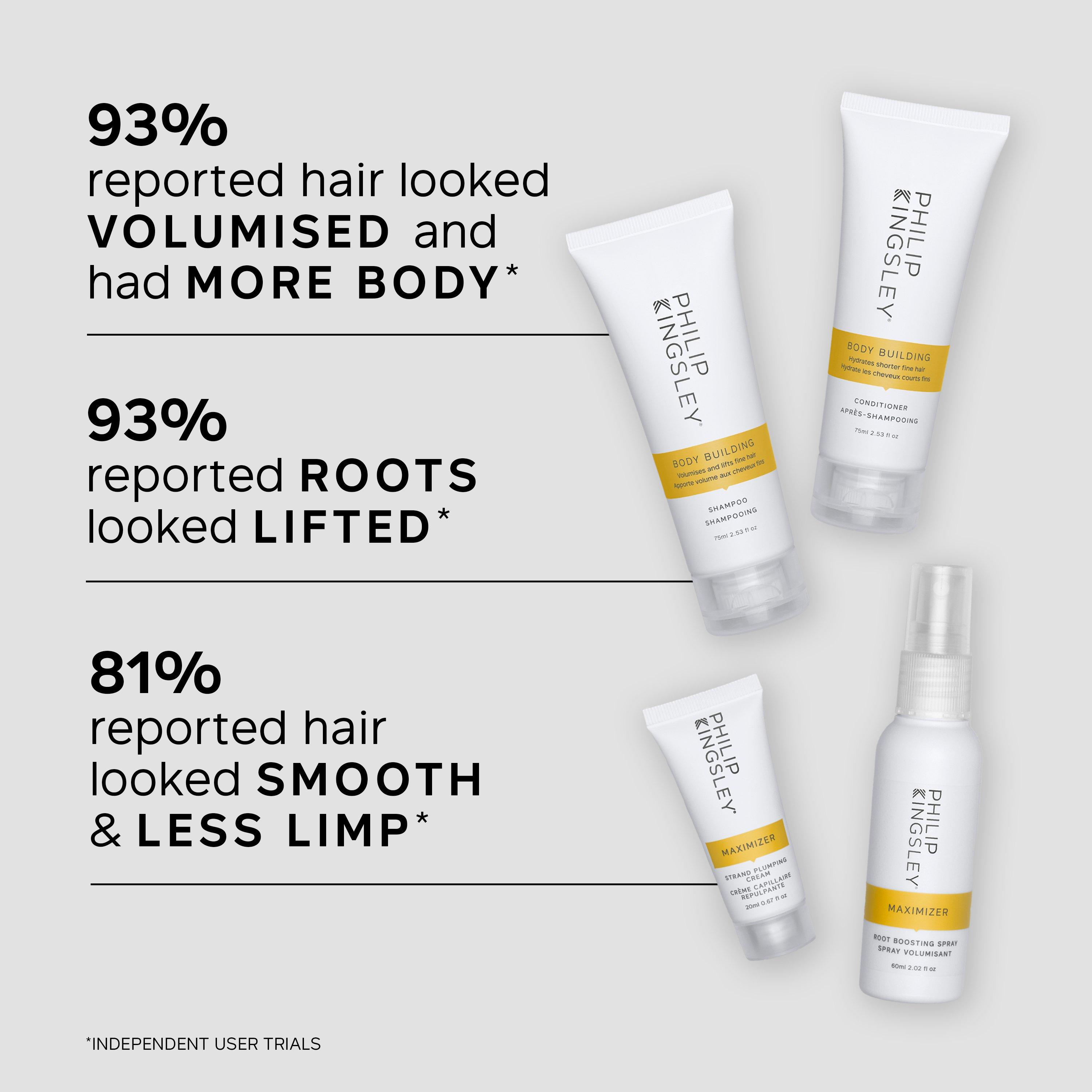 None - Philip Kingsley - Body Building Discovery Collection - 2