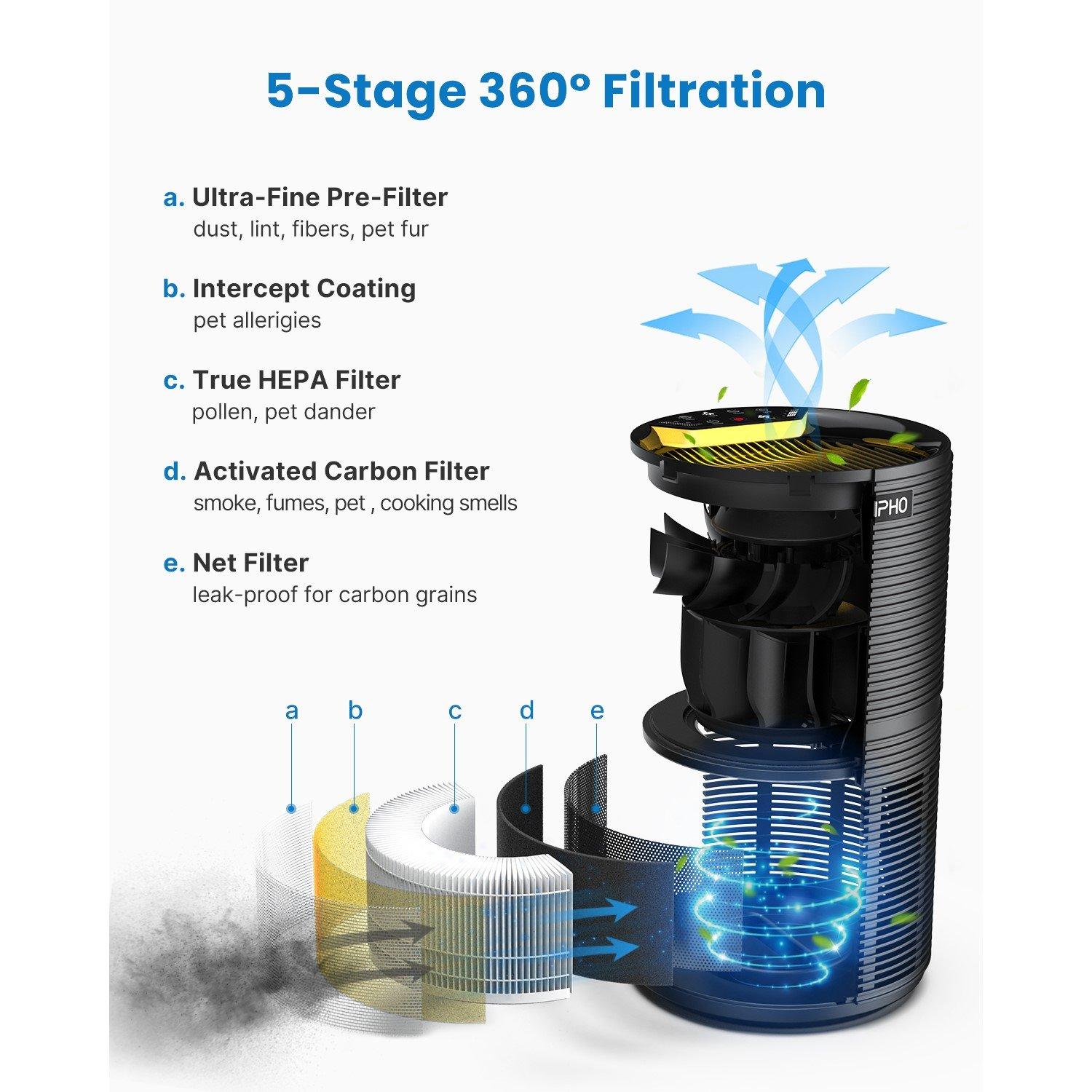 Black - Renpho - RENPHO Air Purififier AP088 - 5