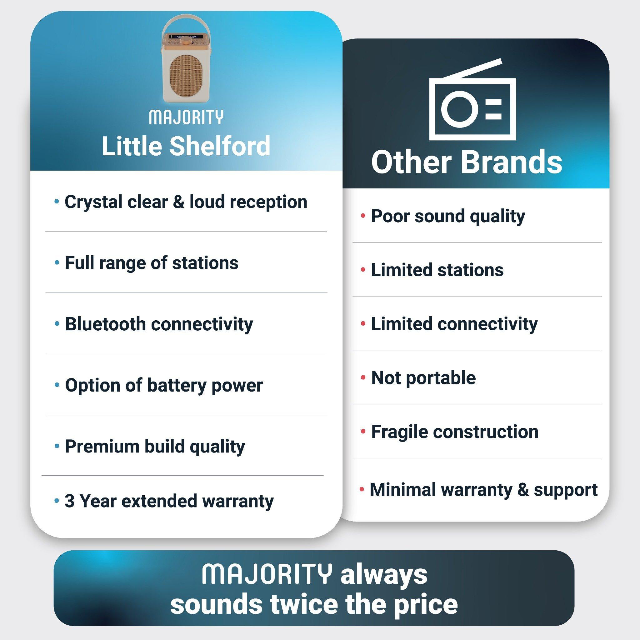 Crème - MAJORITY - Little Shelford DAB Radio - 9