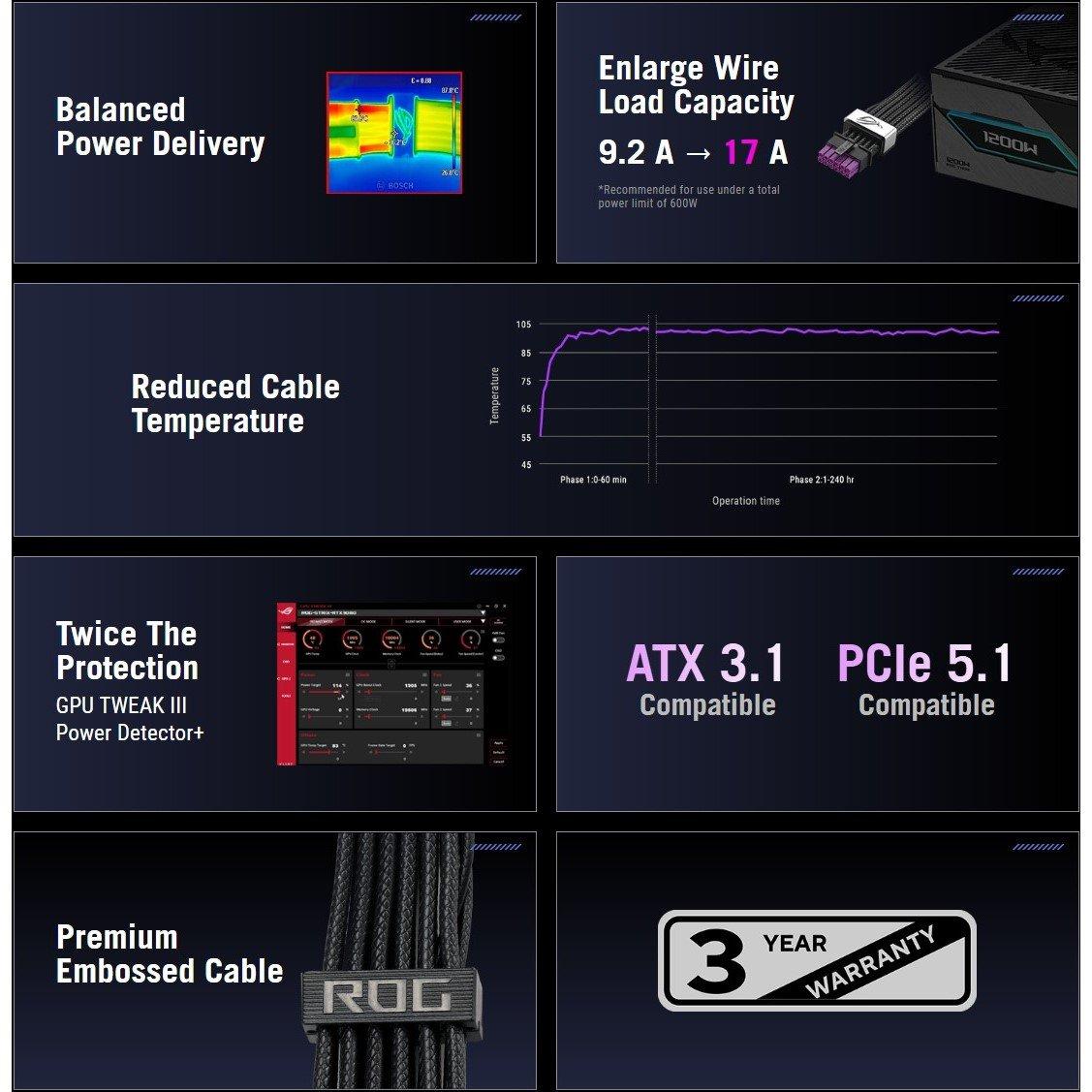 Black - ASUS - ROG Equalizer 12V-2x6 PCIe Cable - Black - 2