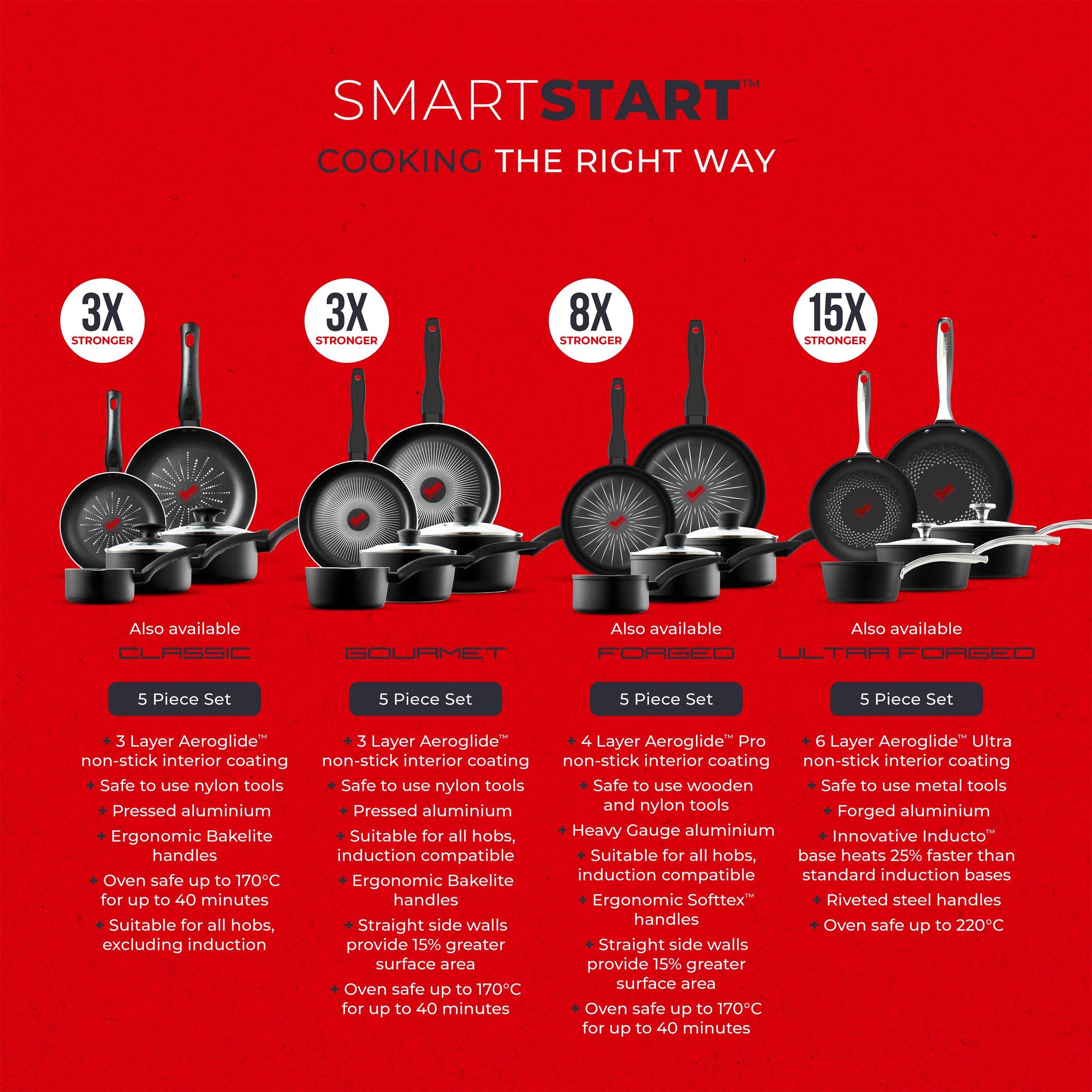 Black - Tower - Smart Start Gourmet 5pc Cookware Set - 10